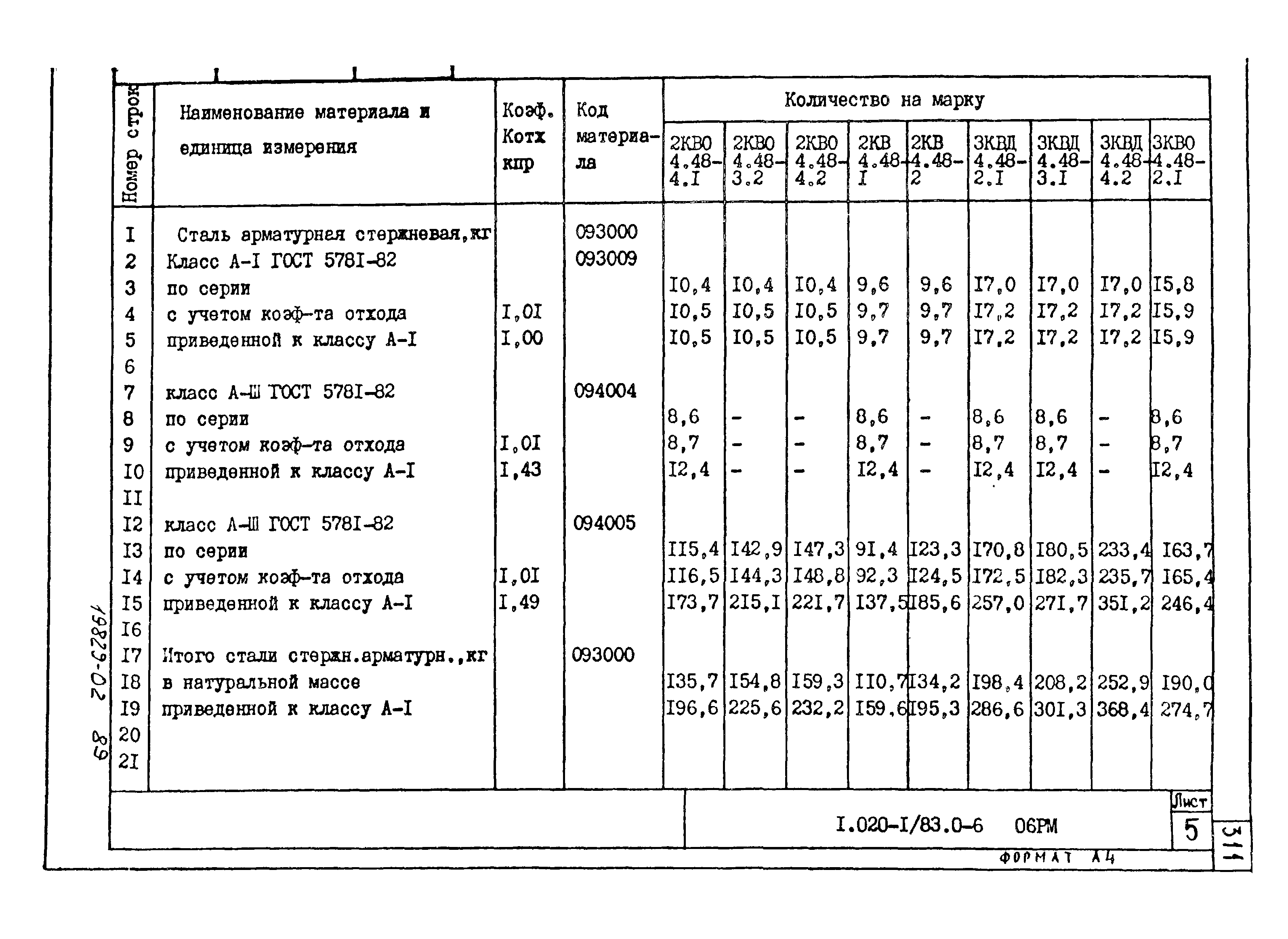 Серия 1.020-1/83