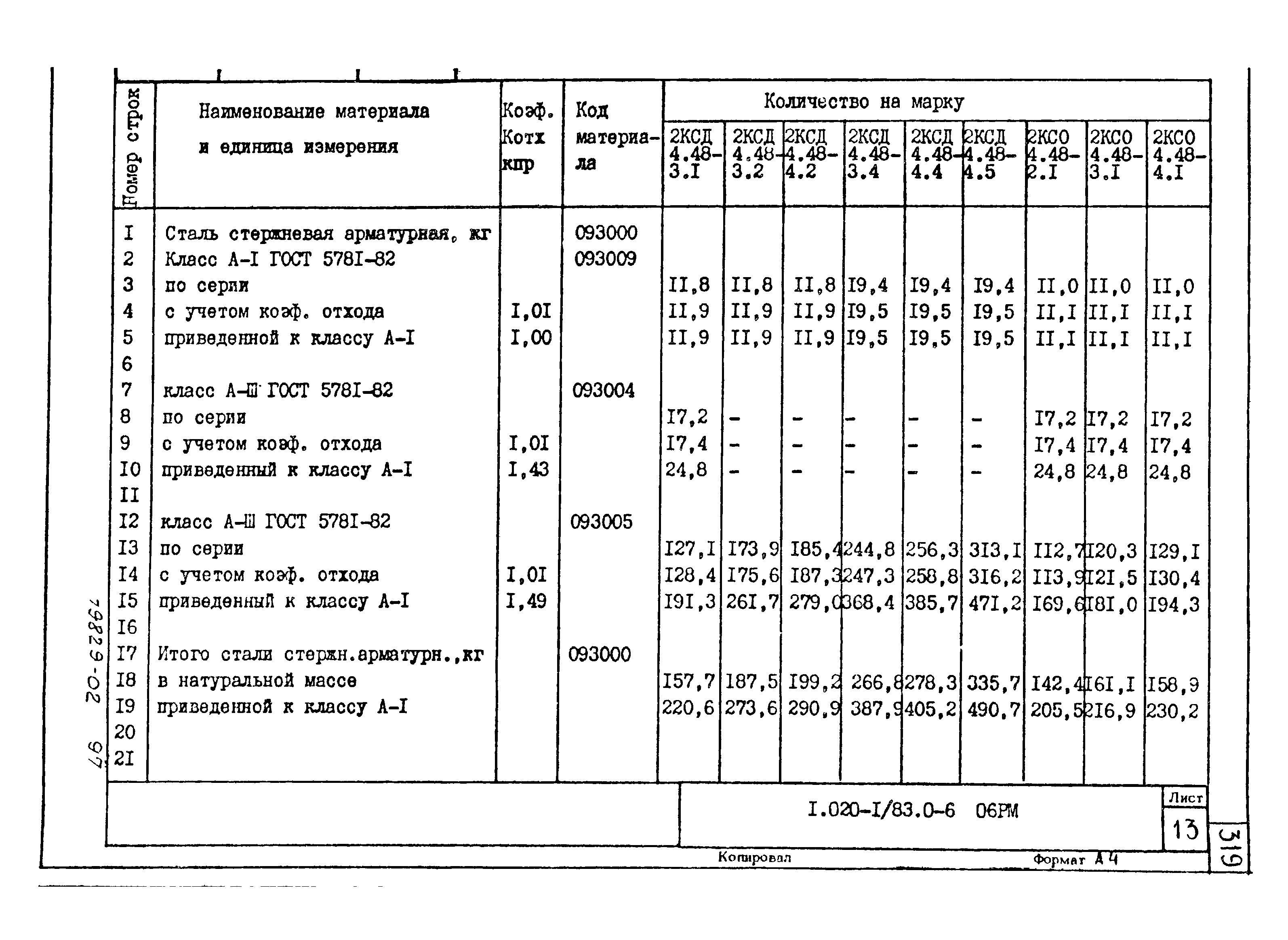 Серия 1.020-1/83