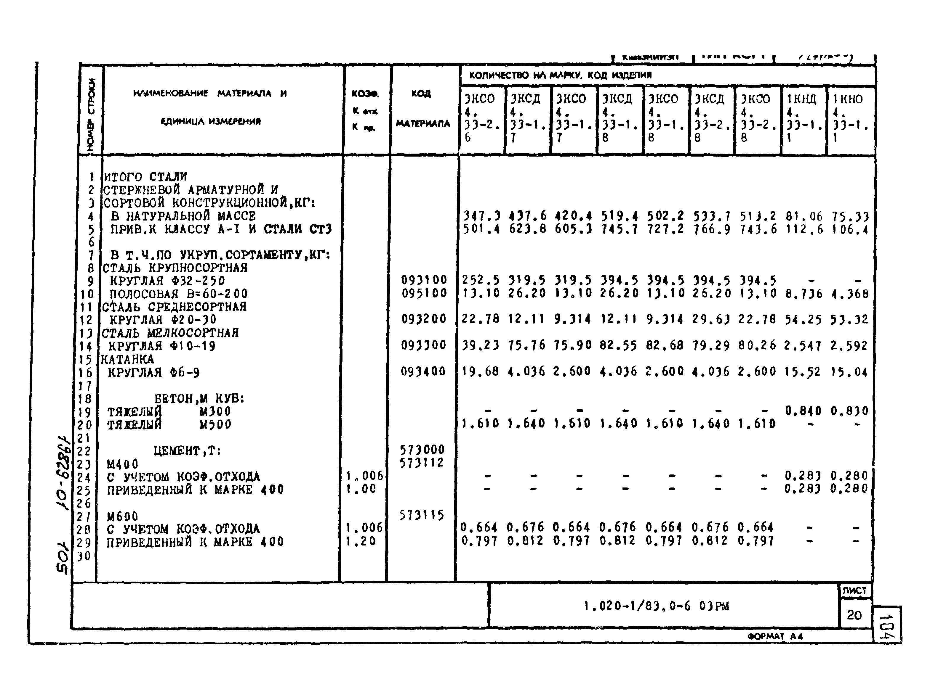 Серия 1.020-1/83