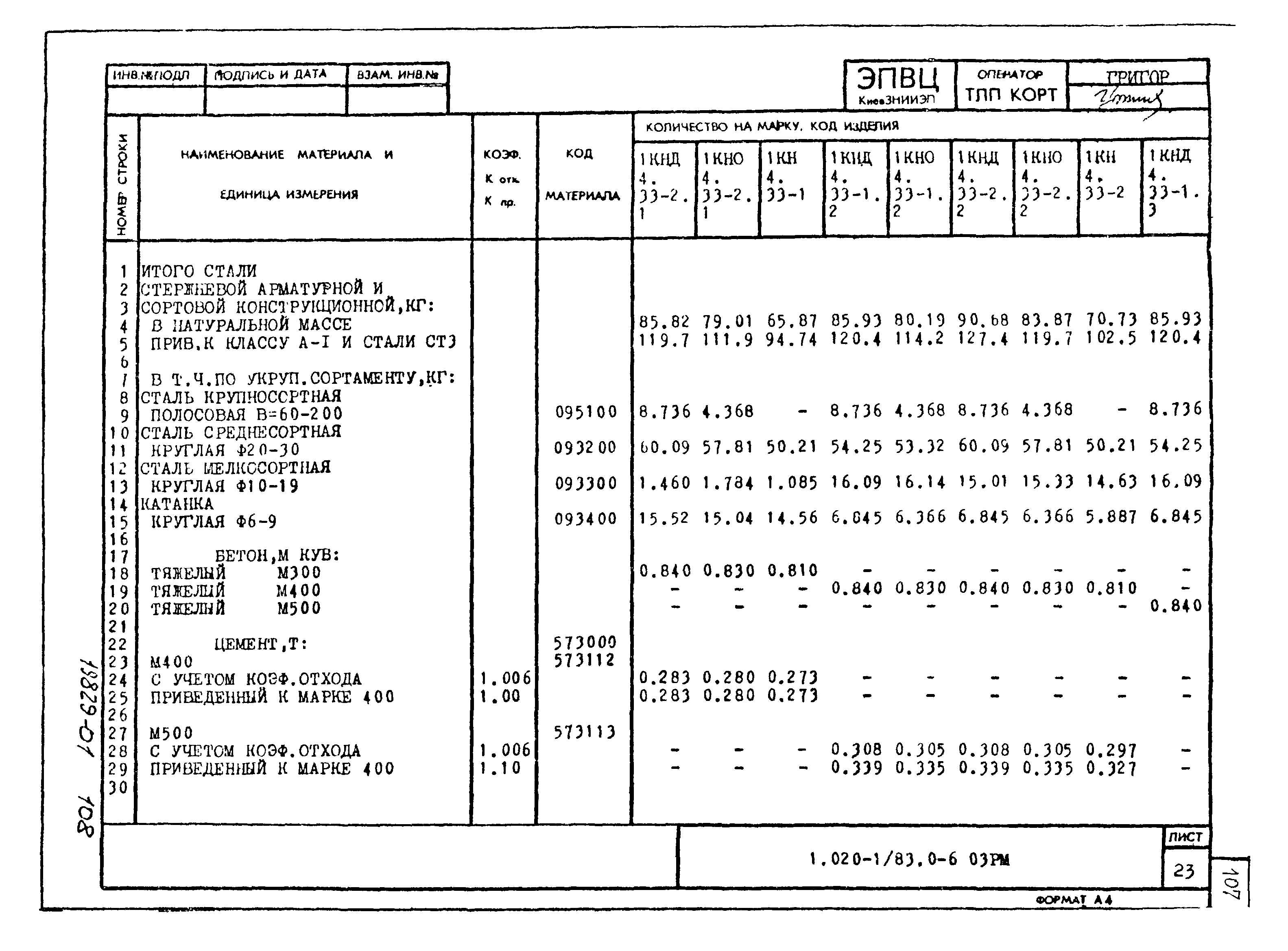 Серия 1.020-1/83