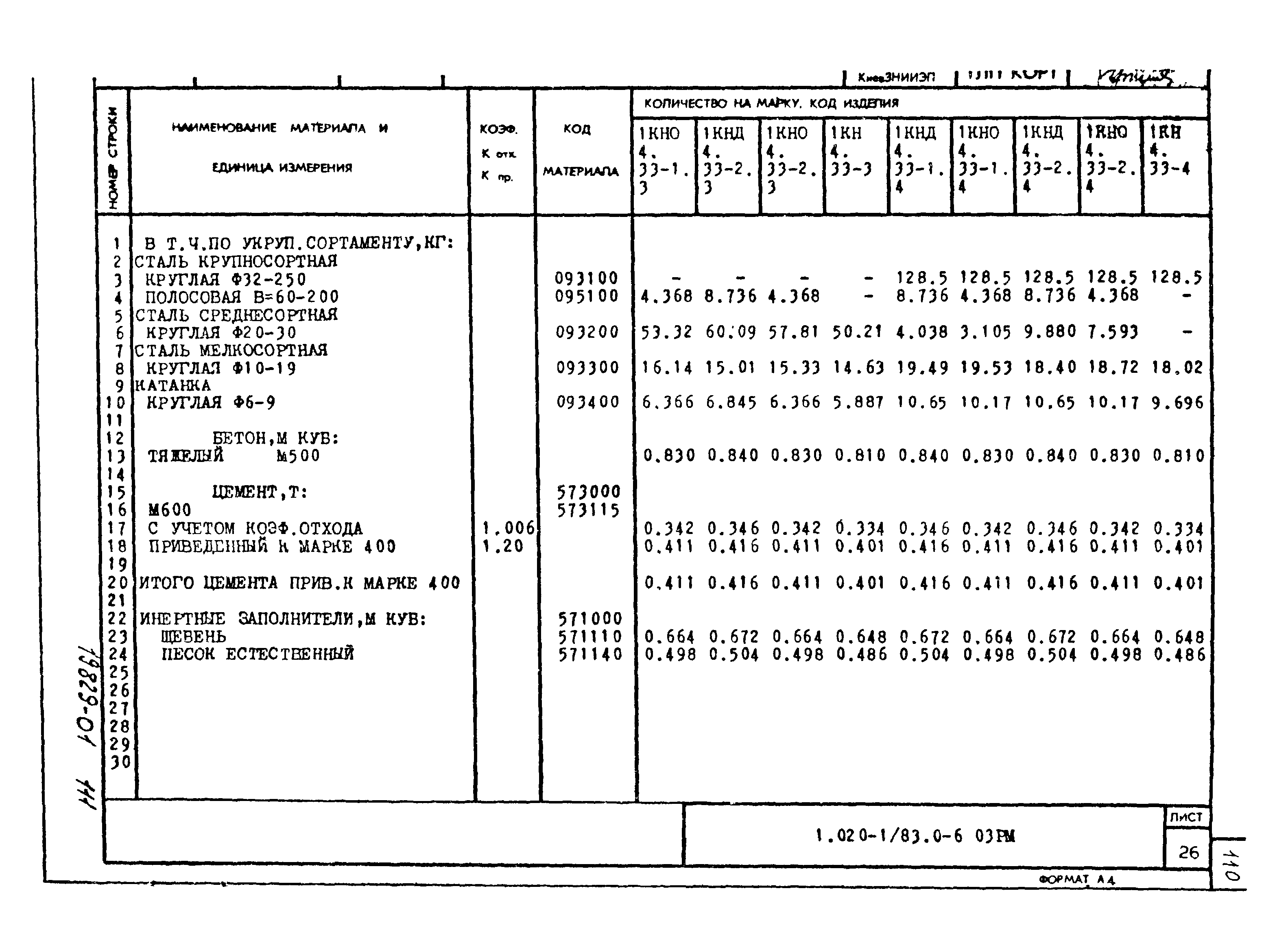 Серия 1.020-1/83