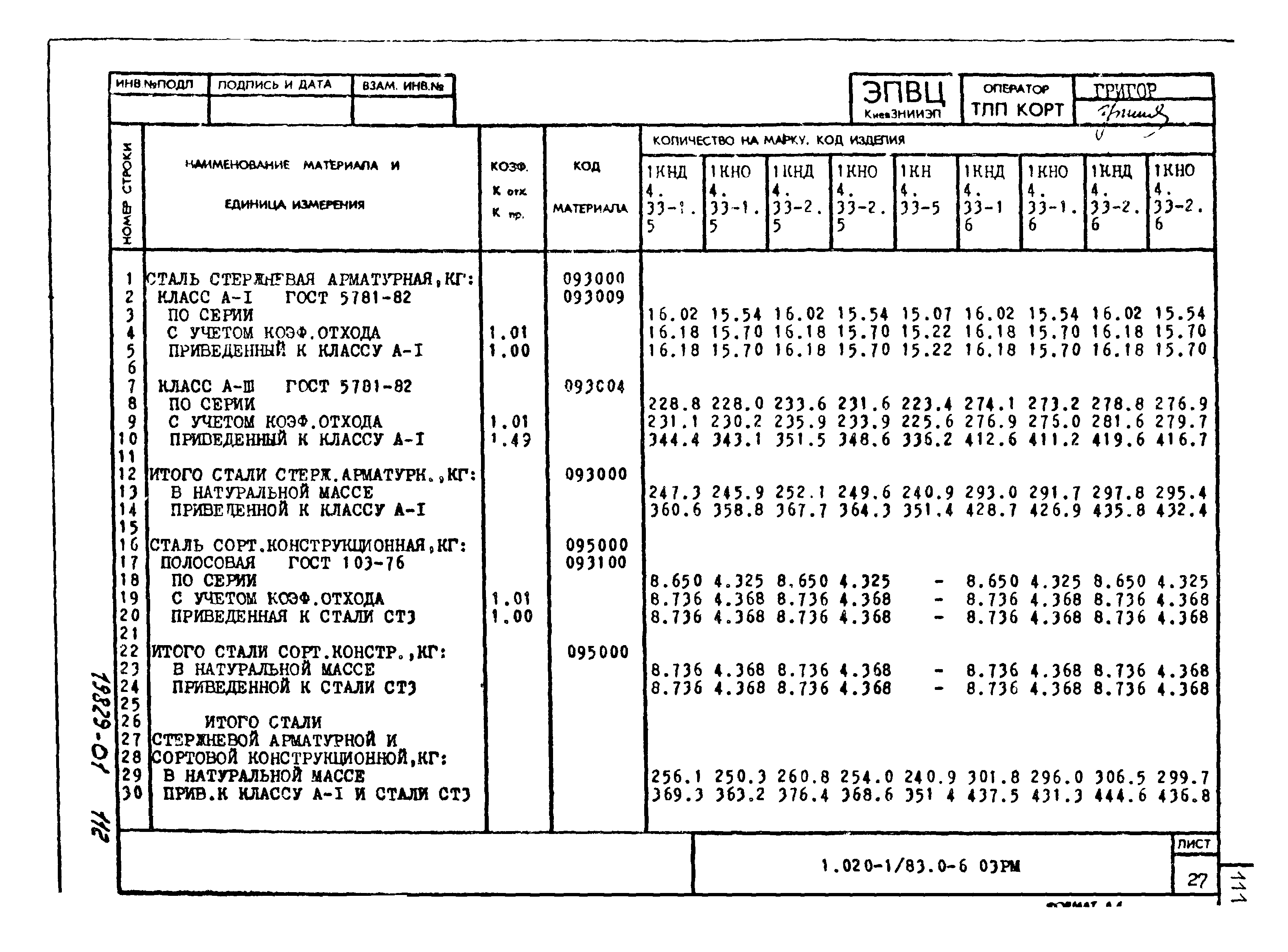 Серия 1.020-1/83