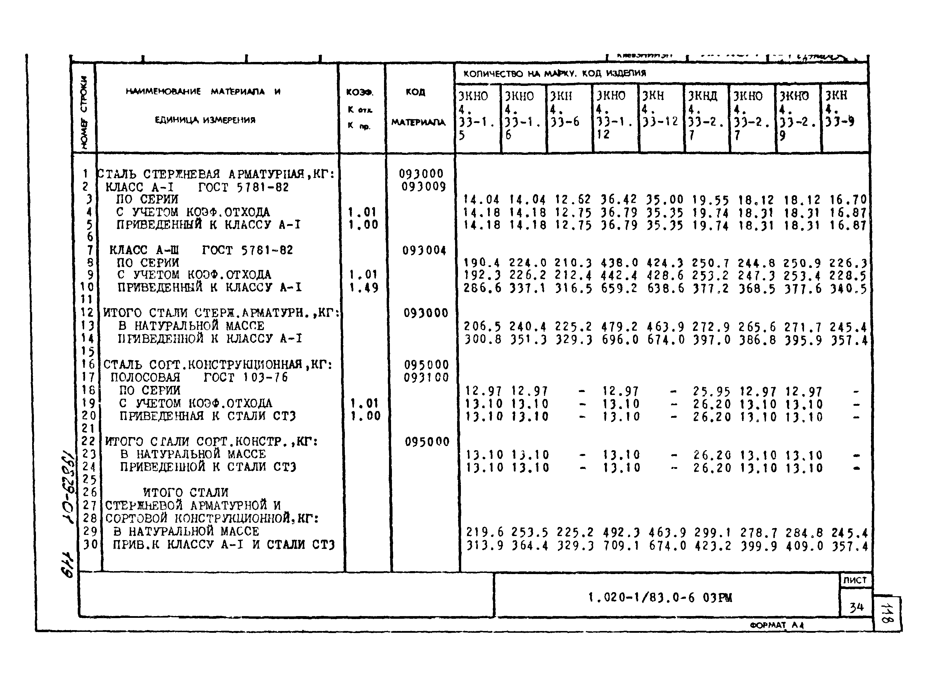 Серия 1.020-1/83