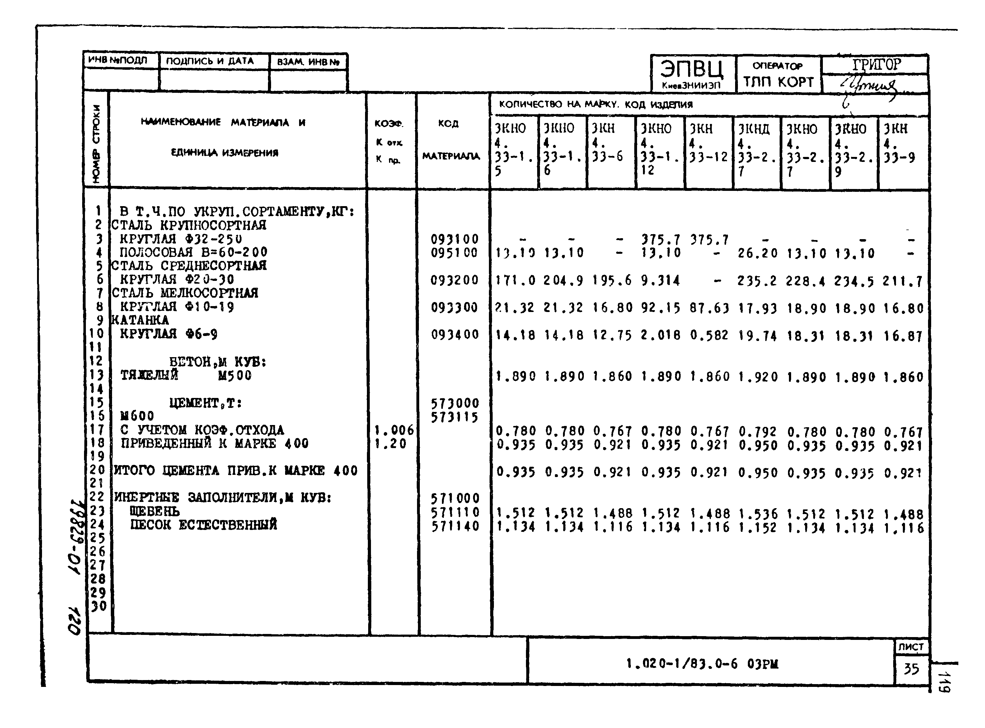 Серия 1.020-1/83