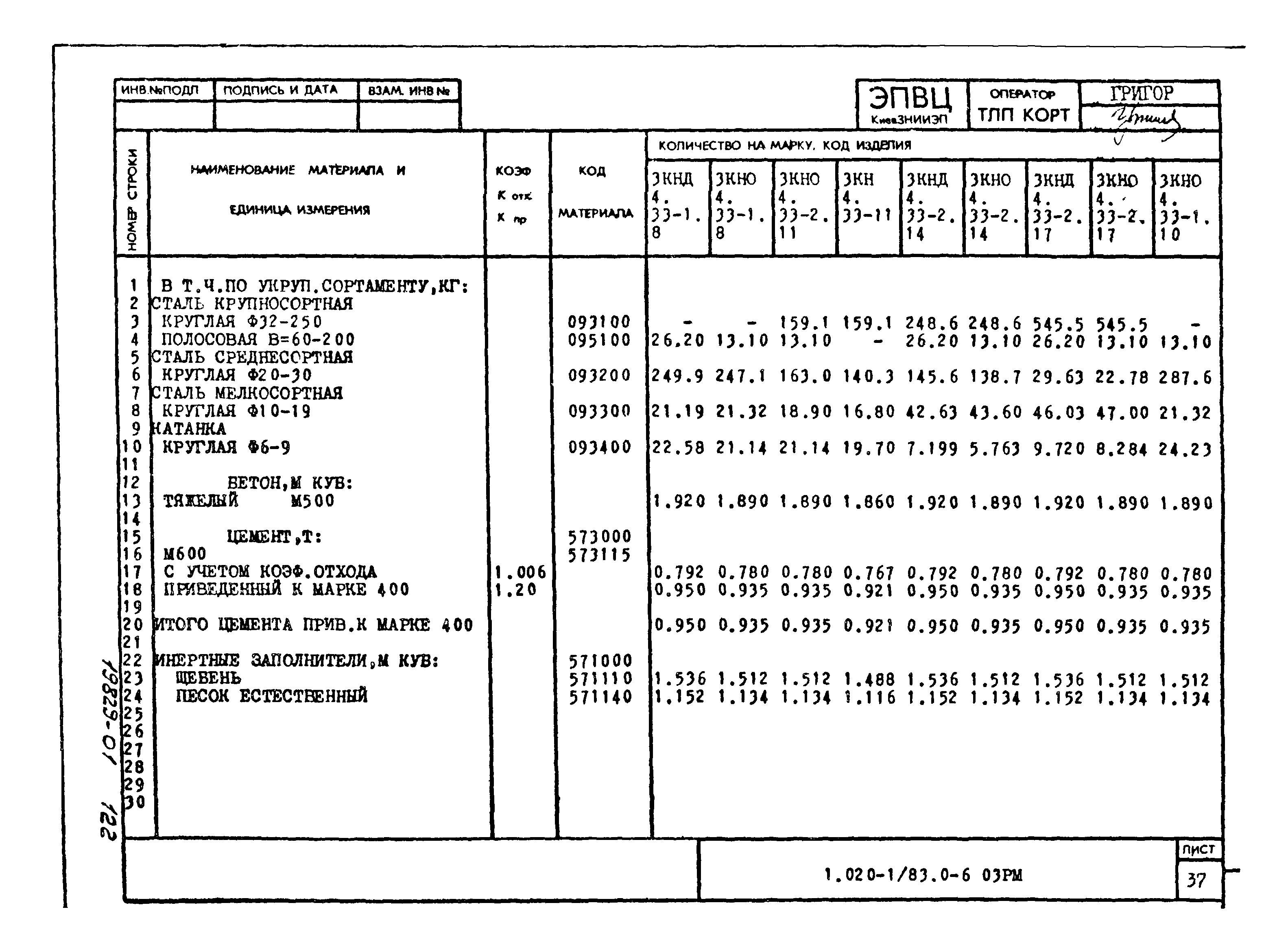 Серия 1.020-1/83