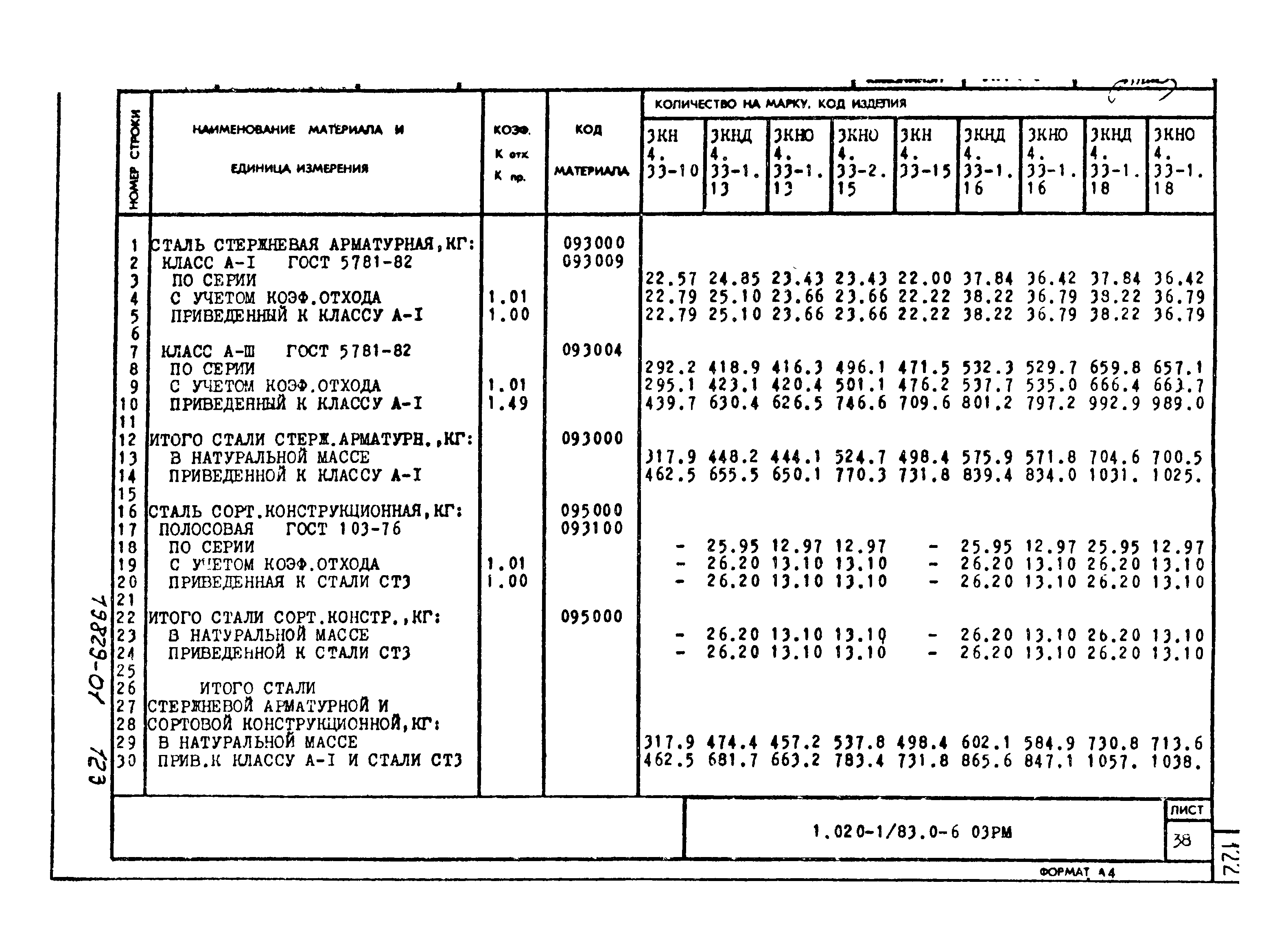 Серия 1.020-1/83