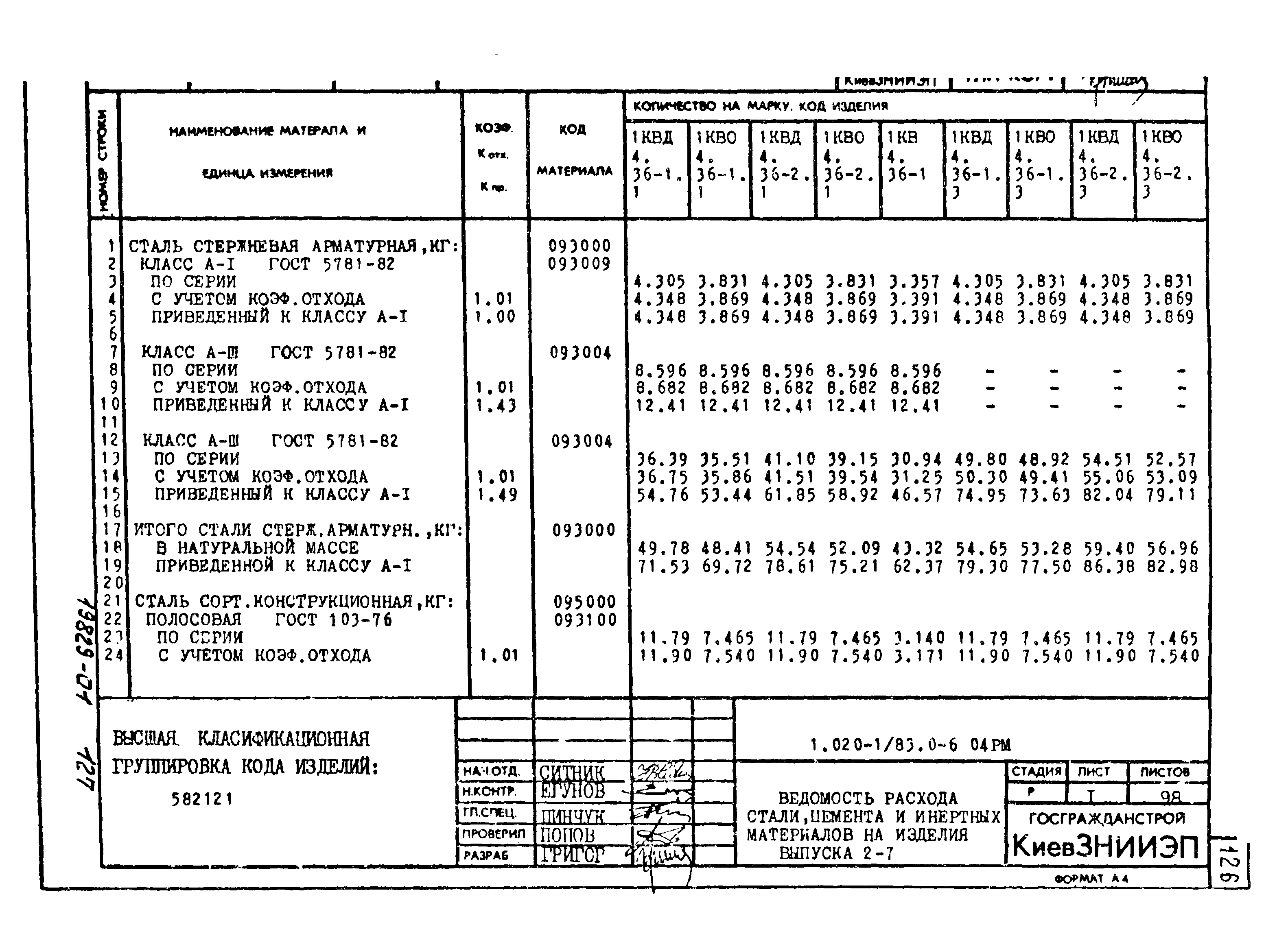 Серия 1.020-1/83