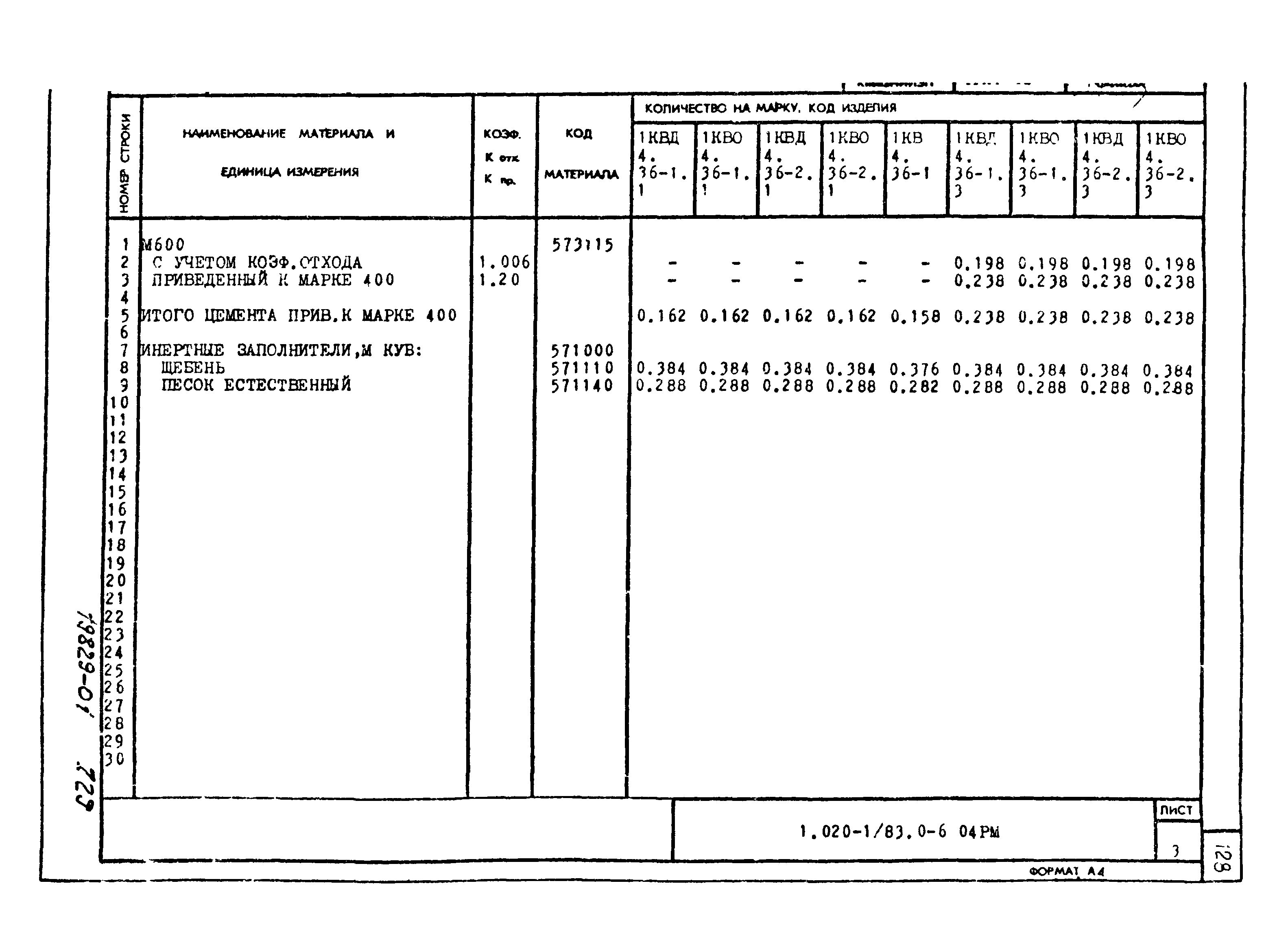 Серия 1.020-1/83