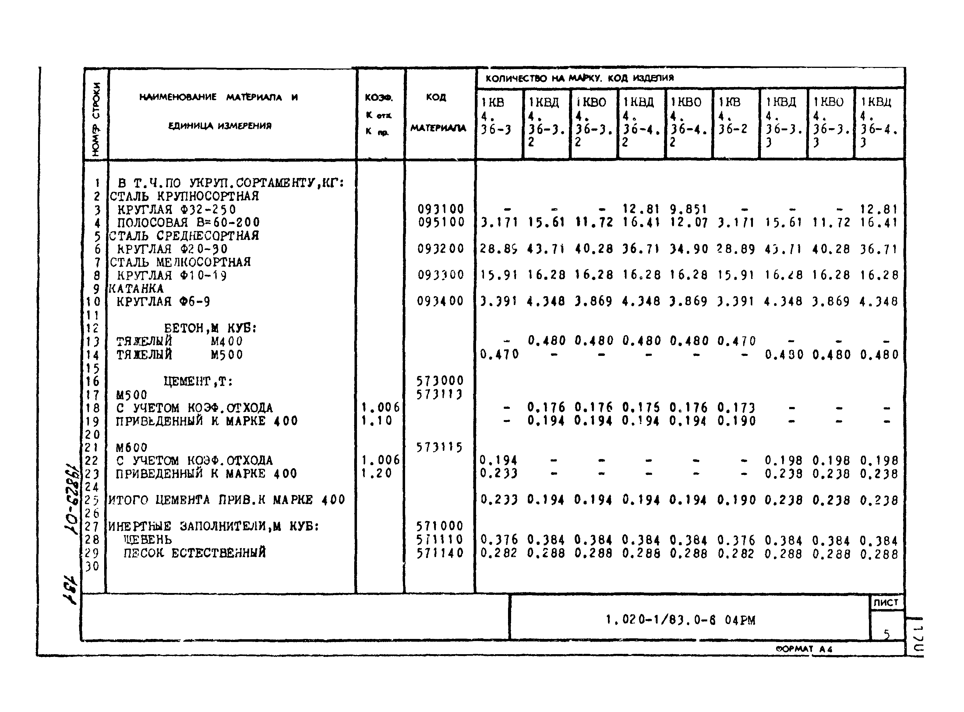 Серия 1.020-1/83