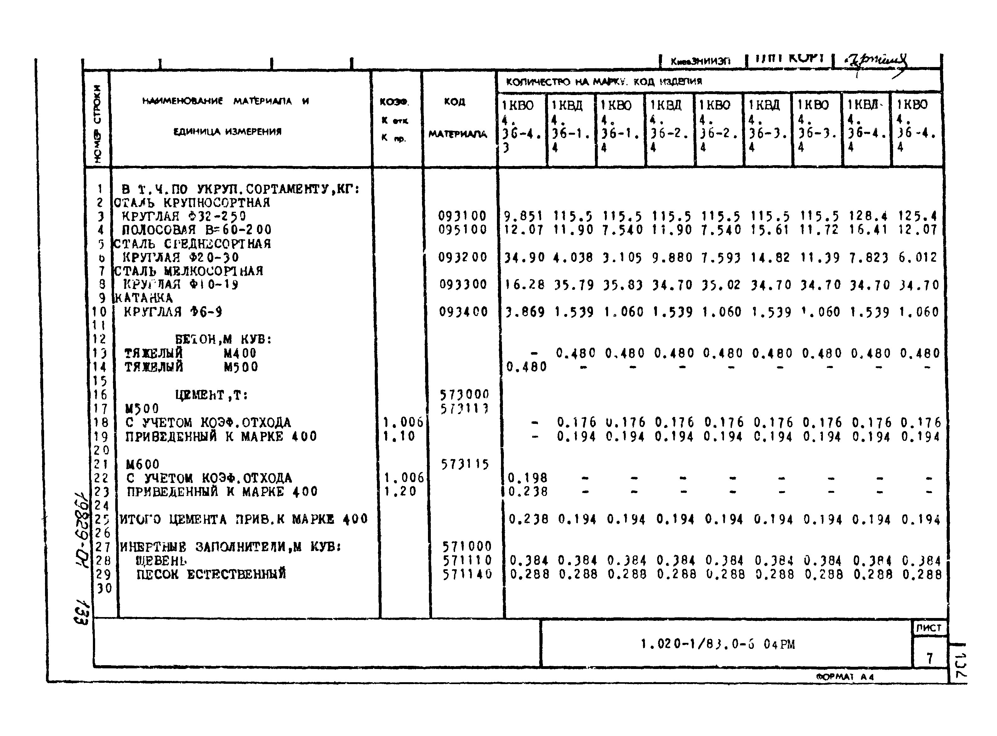 Серия 1.020-1/83