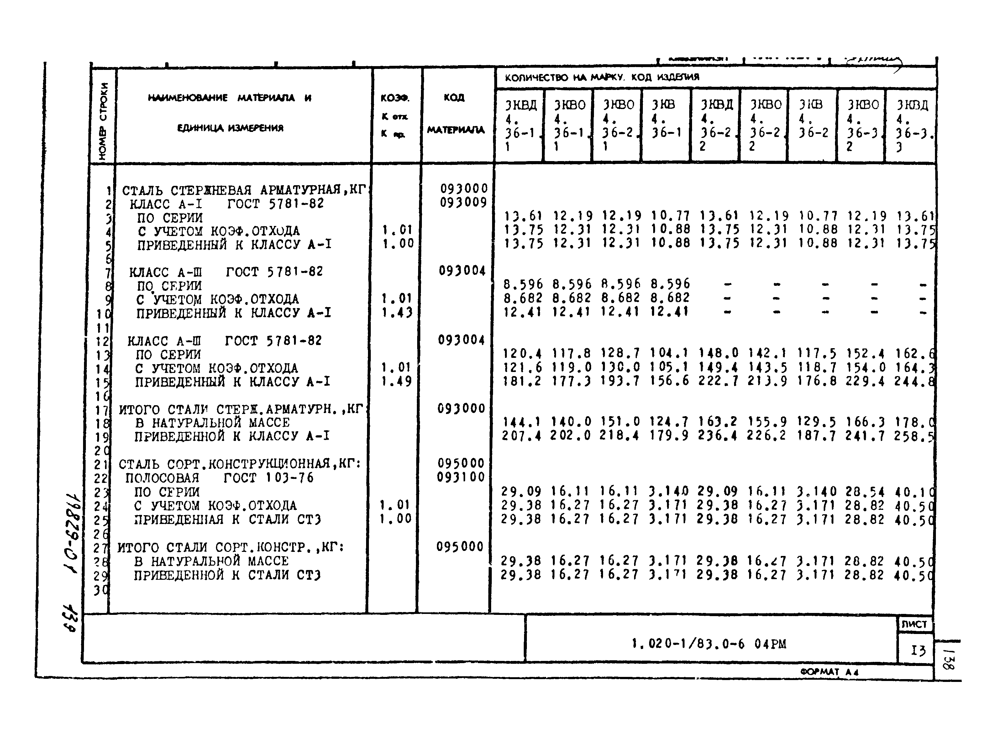 Серия 1.020-1/83