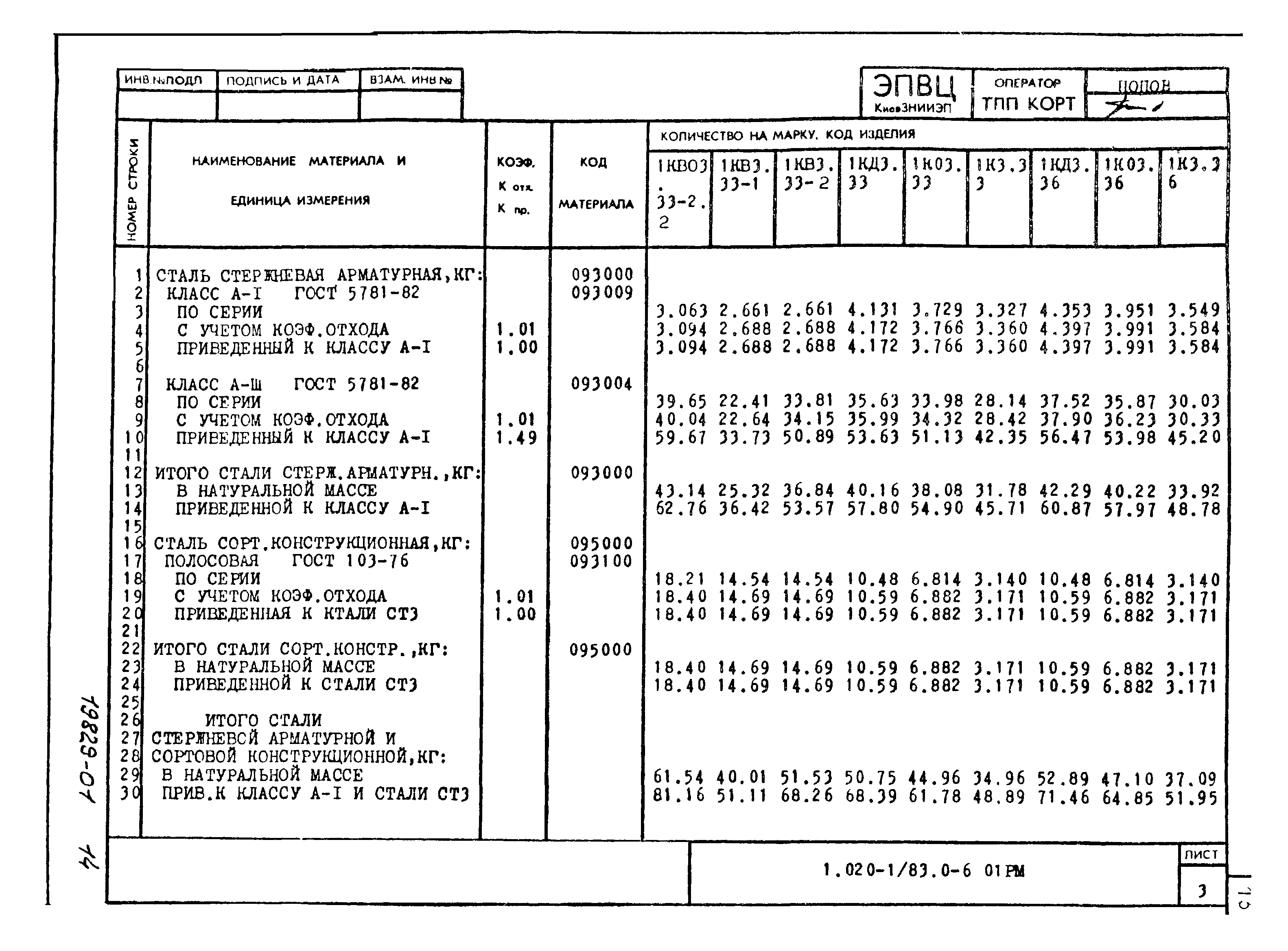 Серия 1.020-1/83