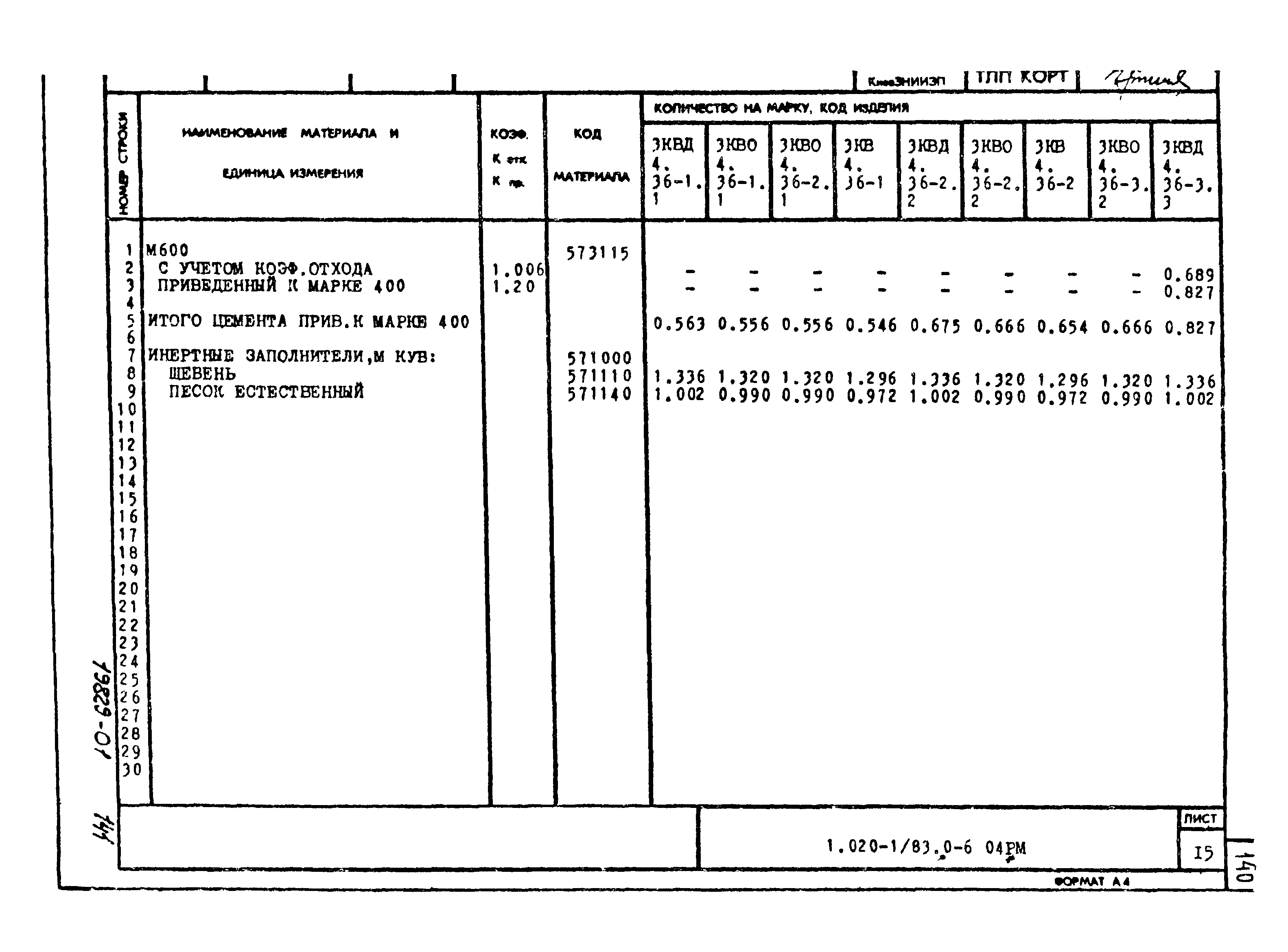 Серия 1.020-1/83