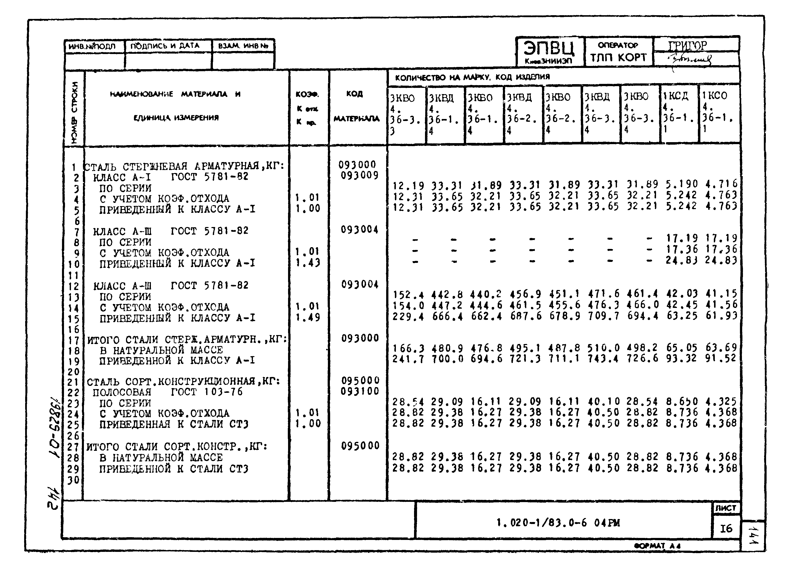 Серия 1.020-1/83