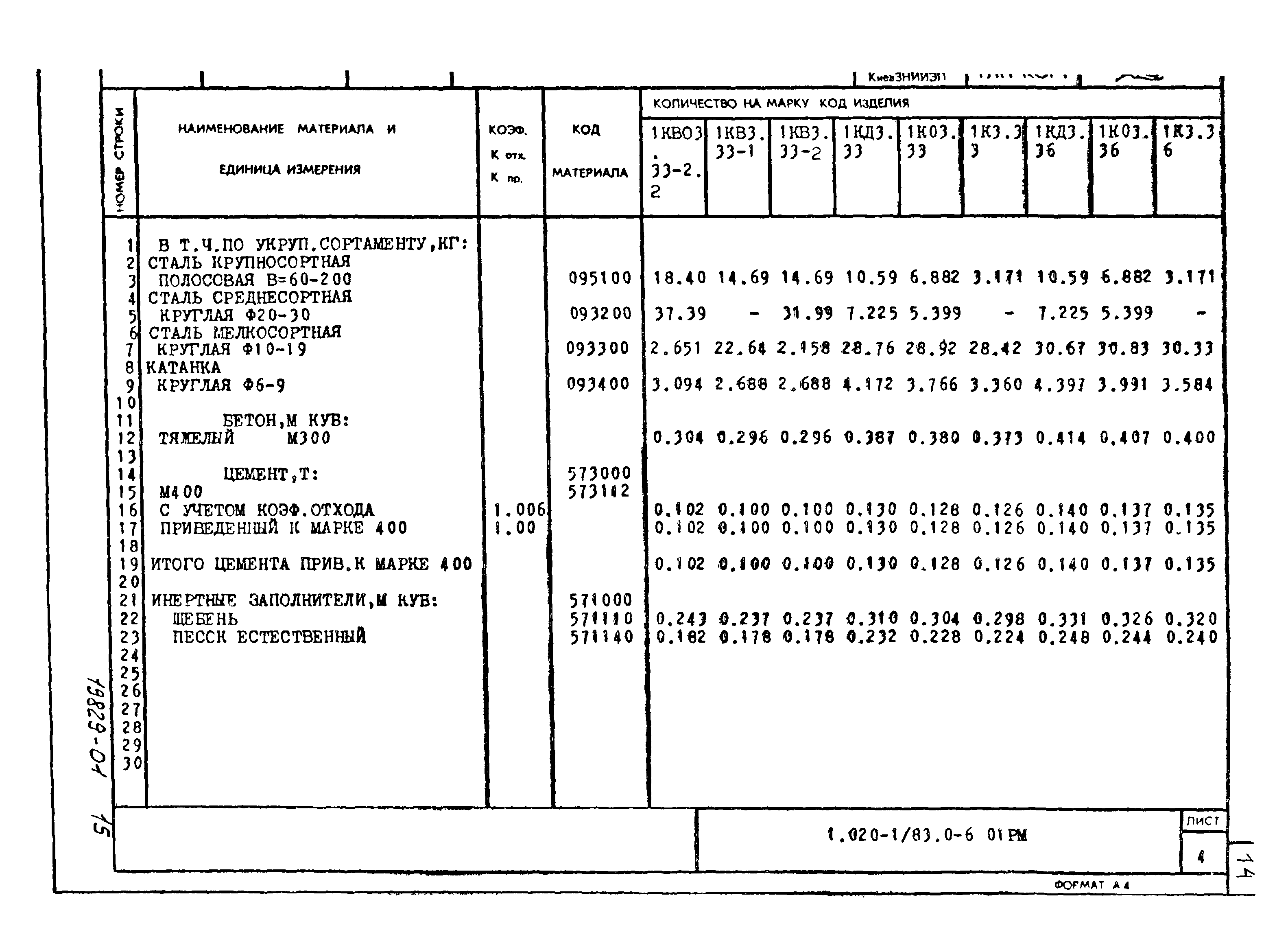 Серия 1.020-1/83