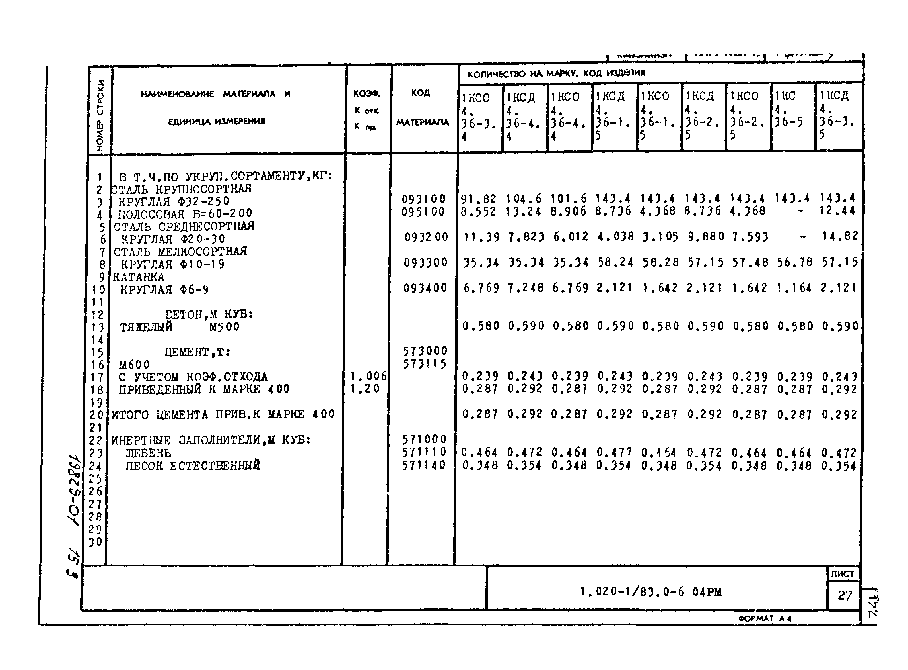 Серия 1.020-1/83