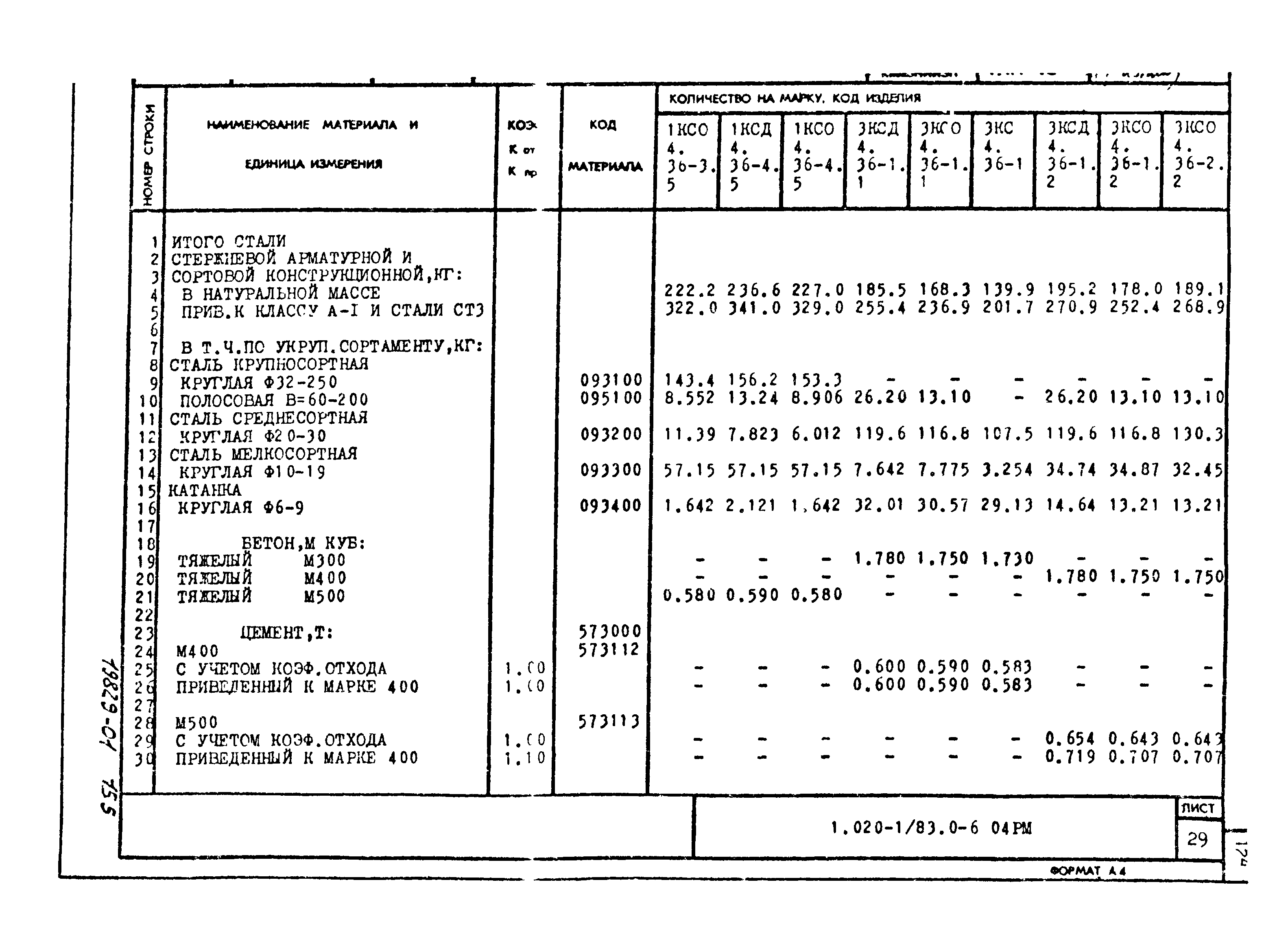 Серия 1.020-1/83