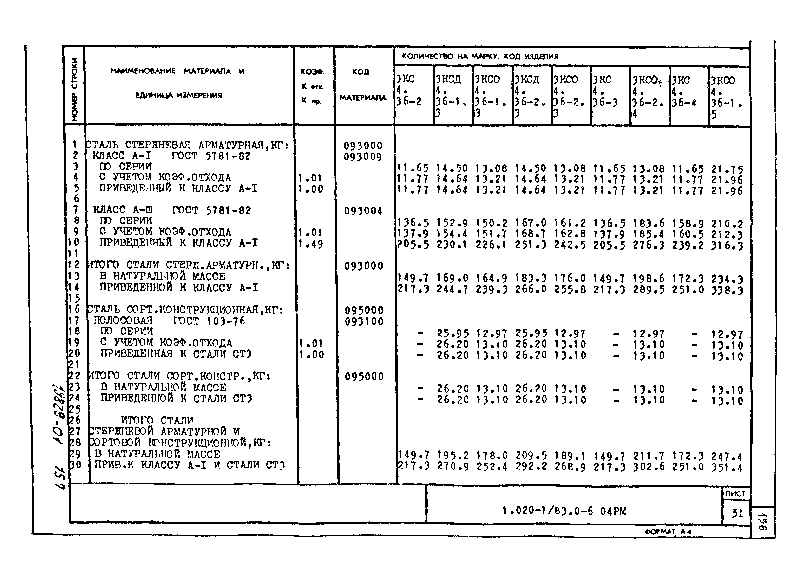 Серия 1.020-1/83