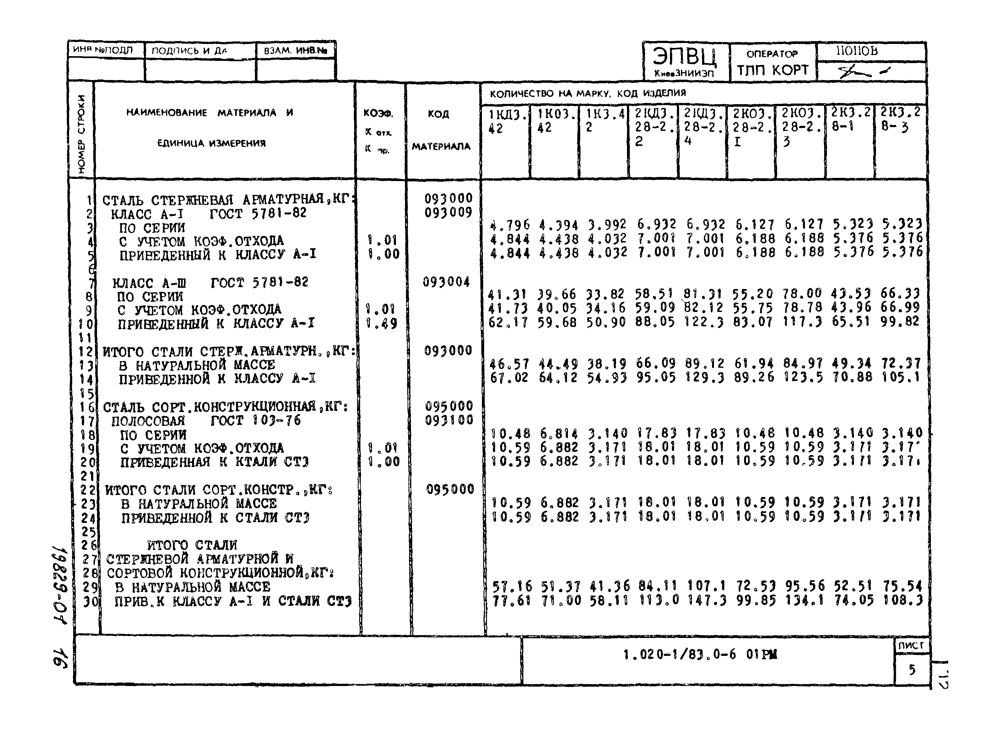 Серия 1.020-1/83