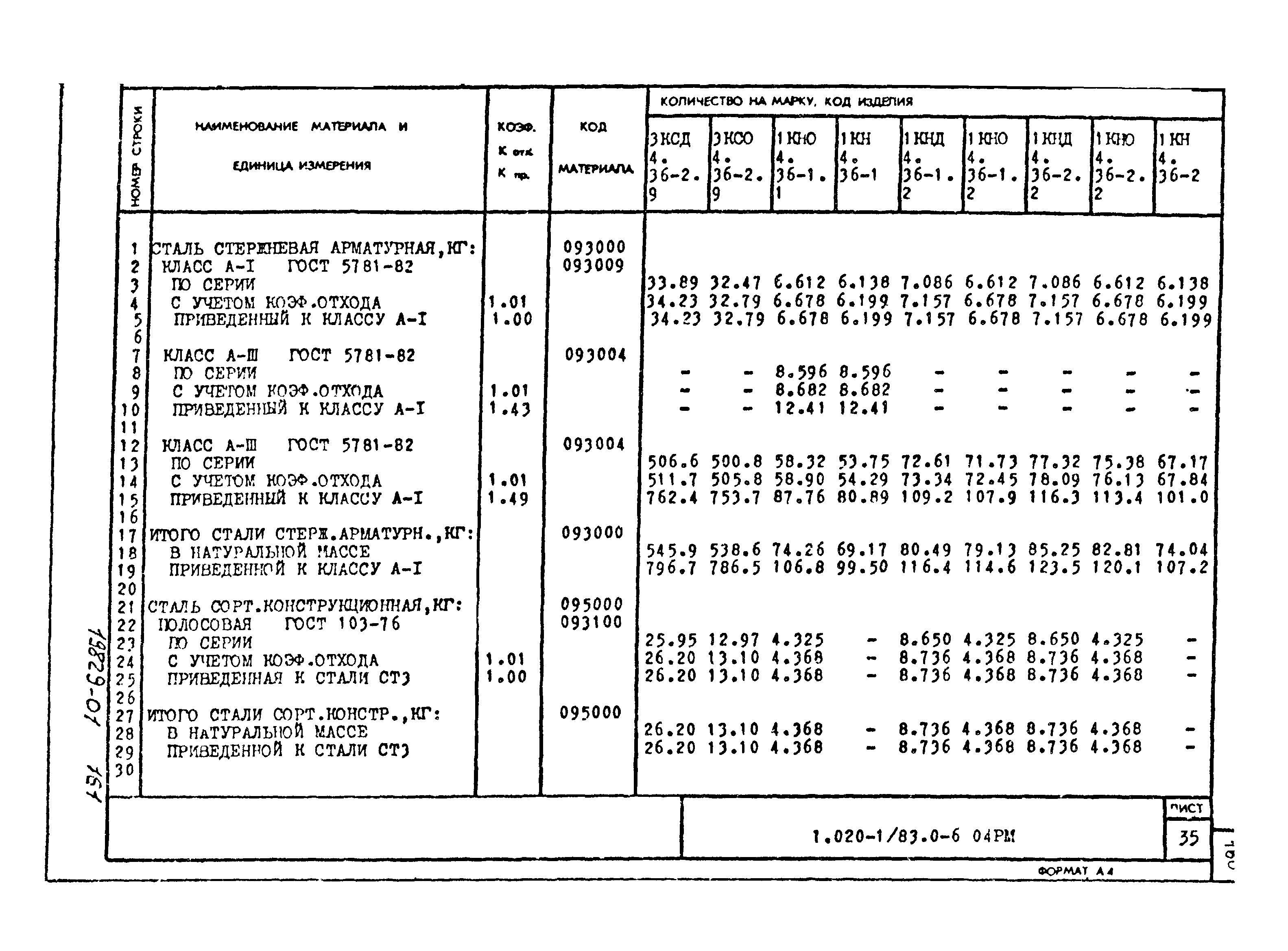 Серия 1.020-1/83