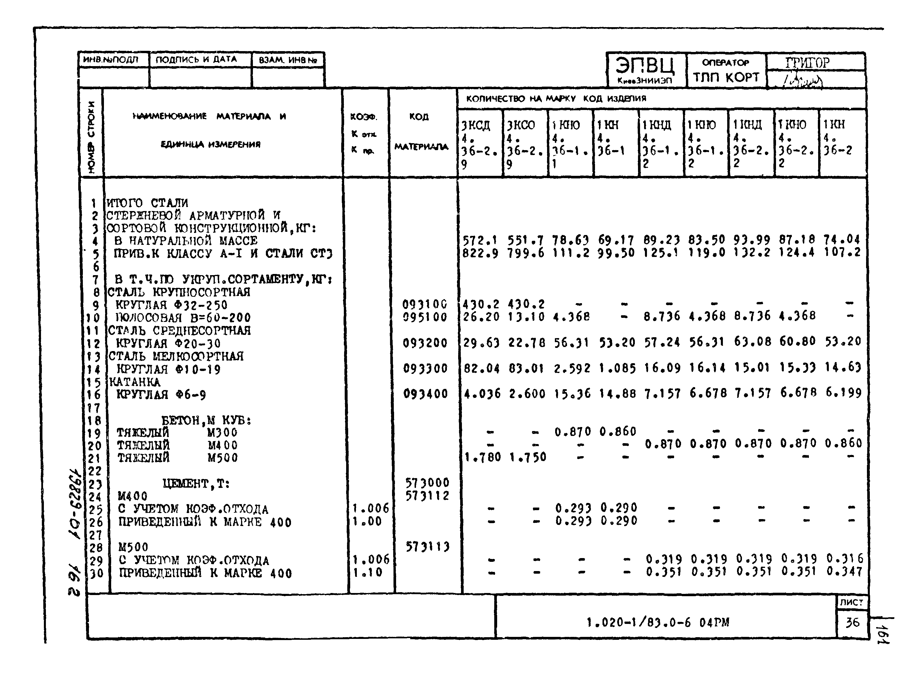 Серия 1.020-1/83