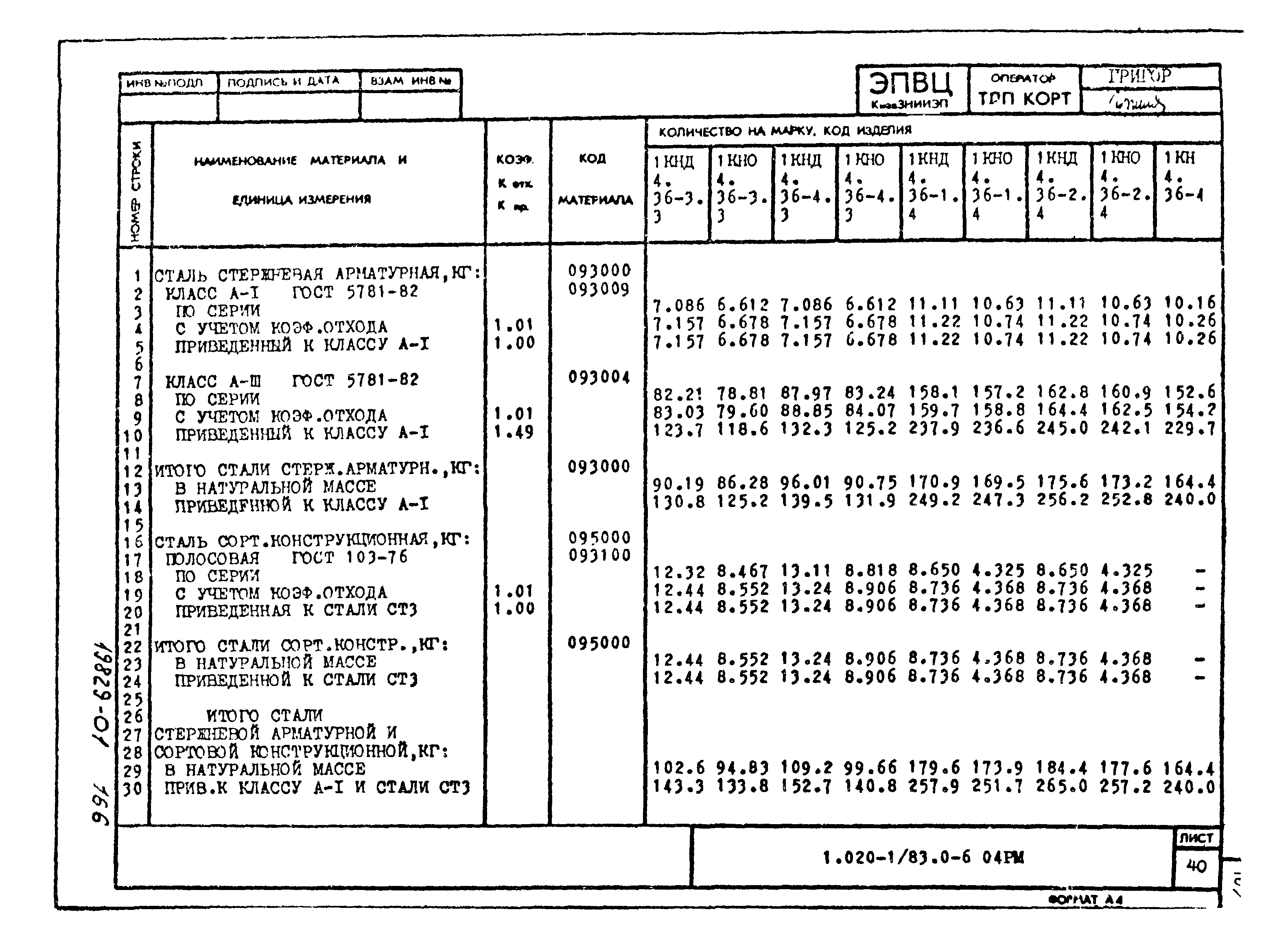 Серия 1.020-1/83