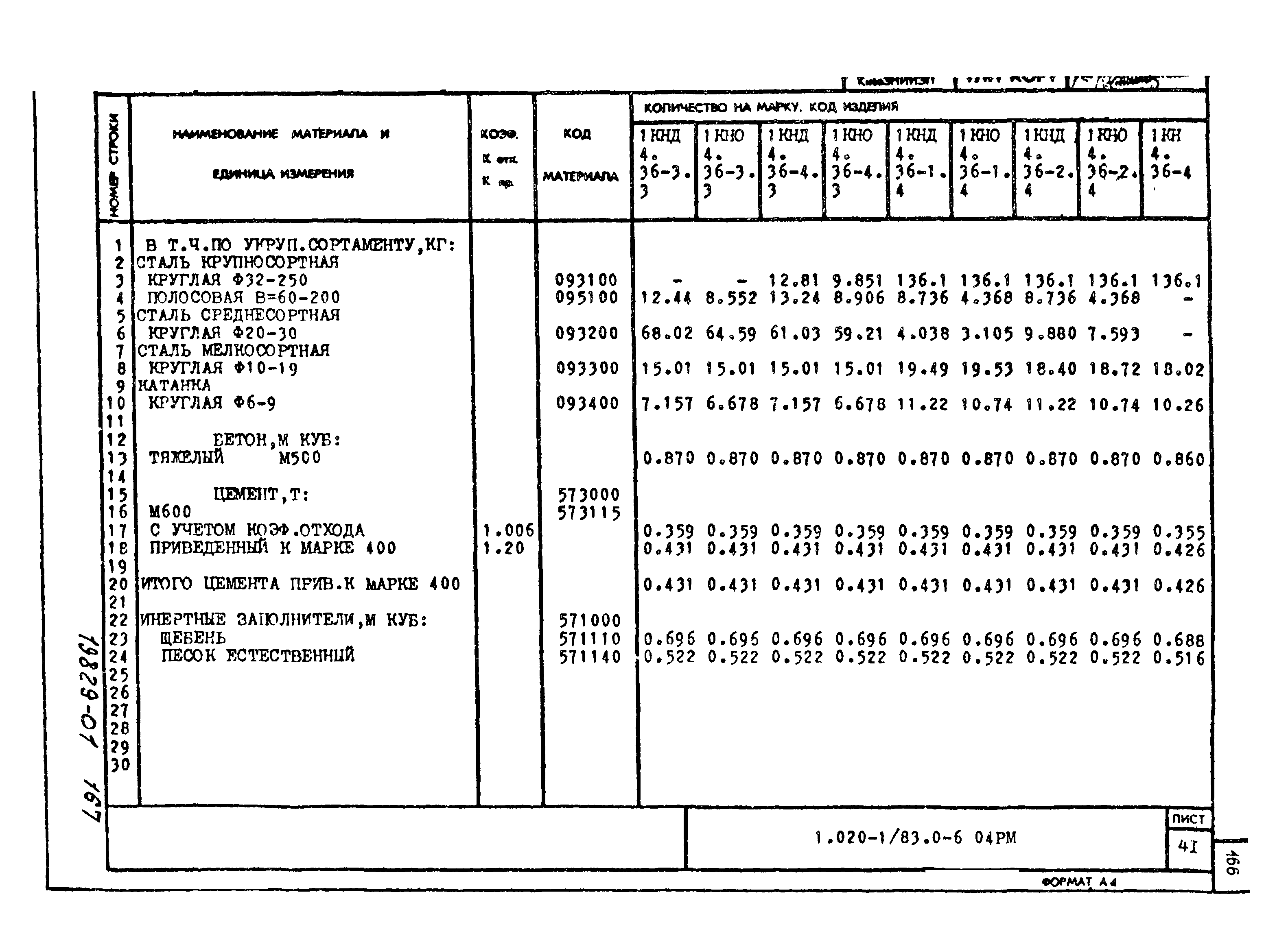 Серия 1.020-1/83