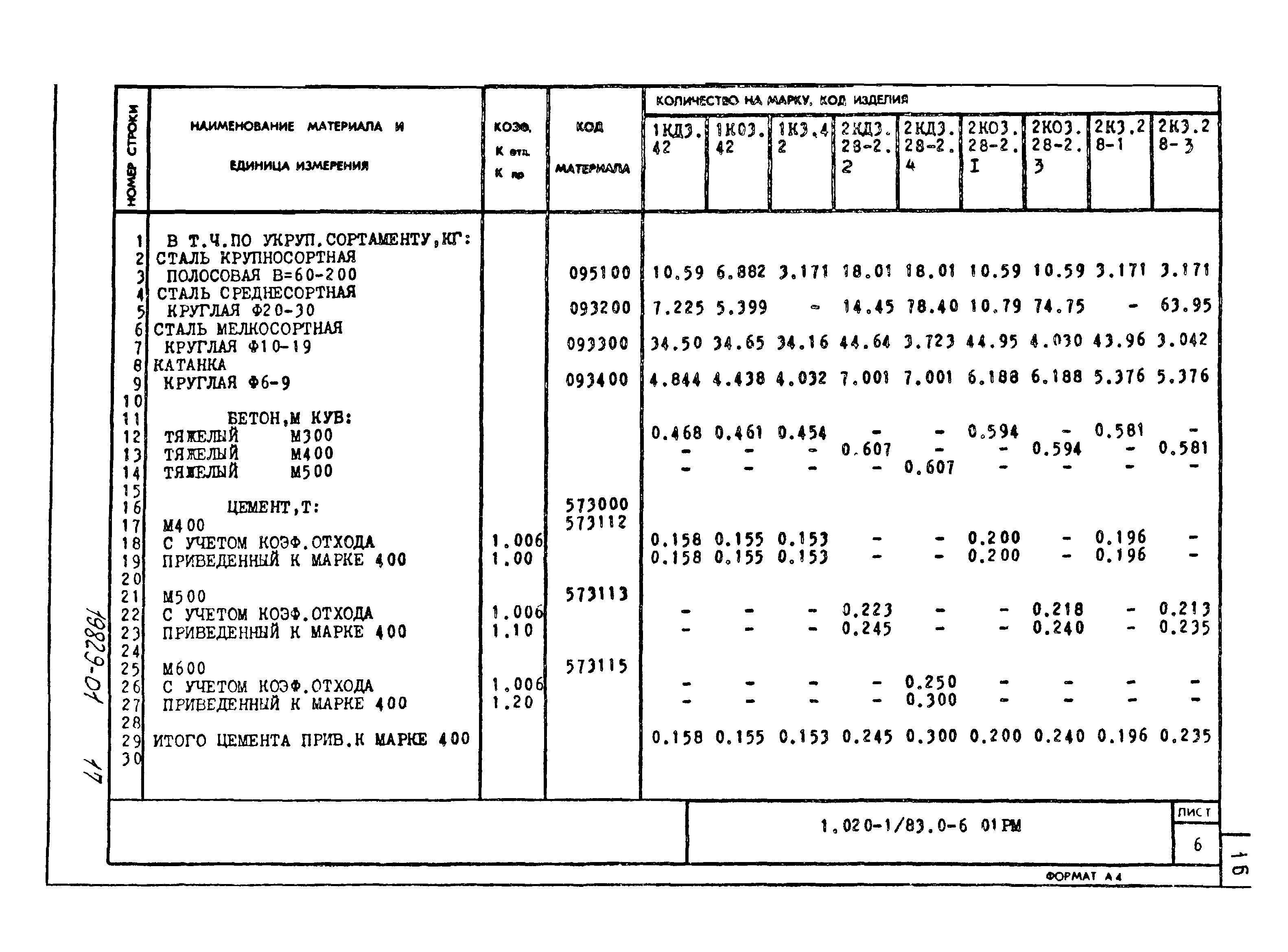 Серия 1.020-1/83