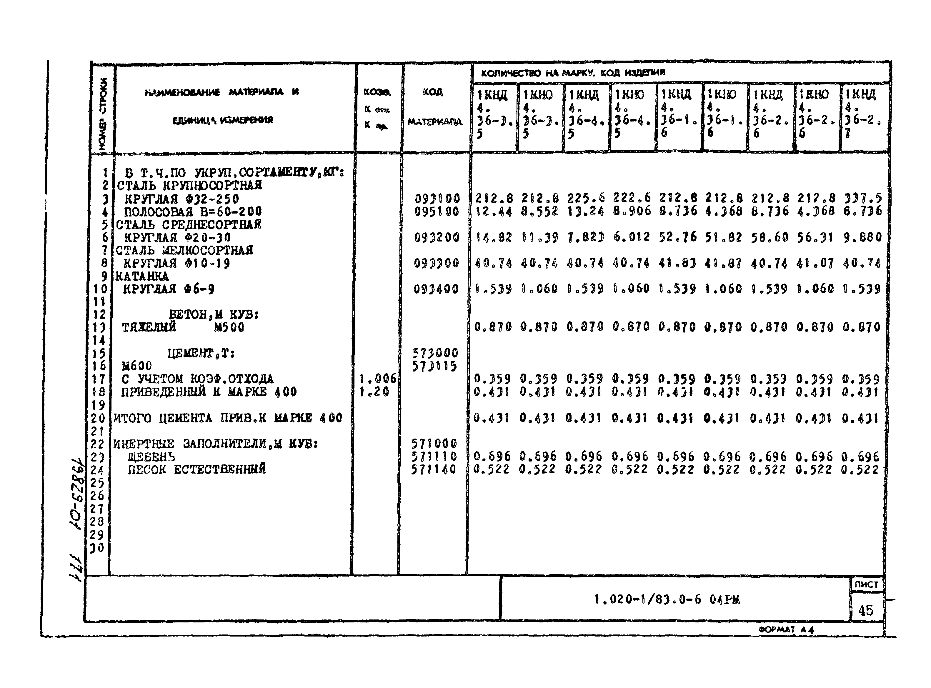 Серия 1.020-1/83