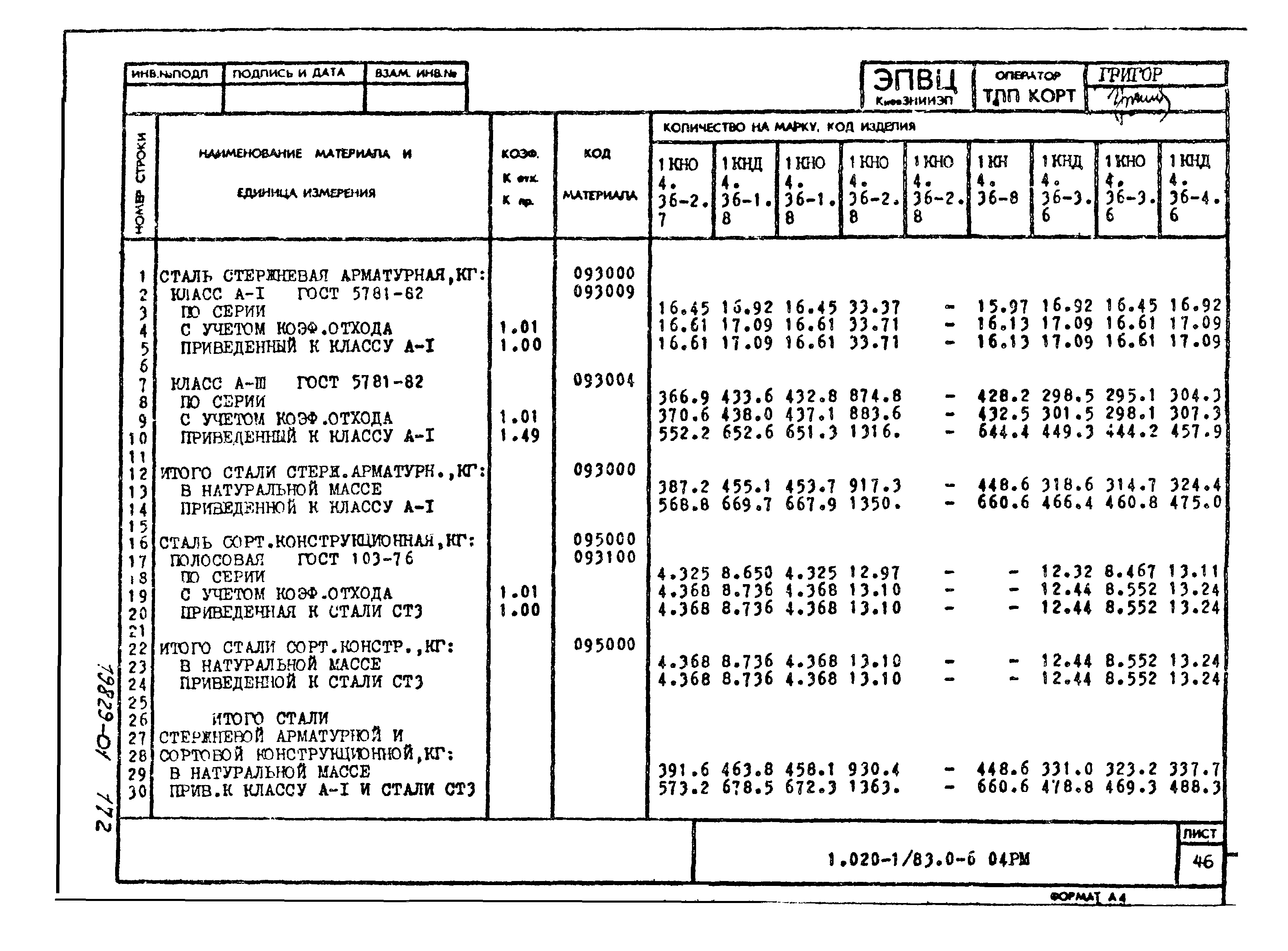 Серия 1.020-1/83