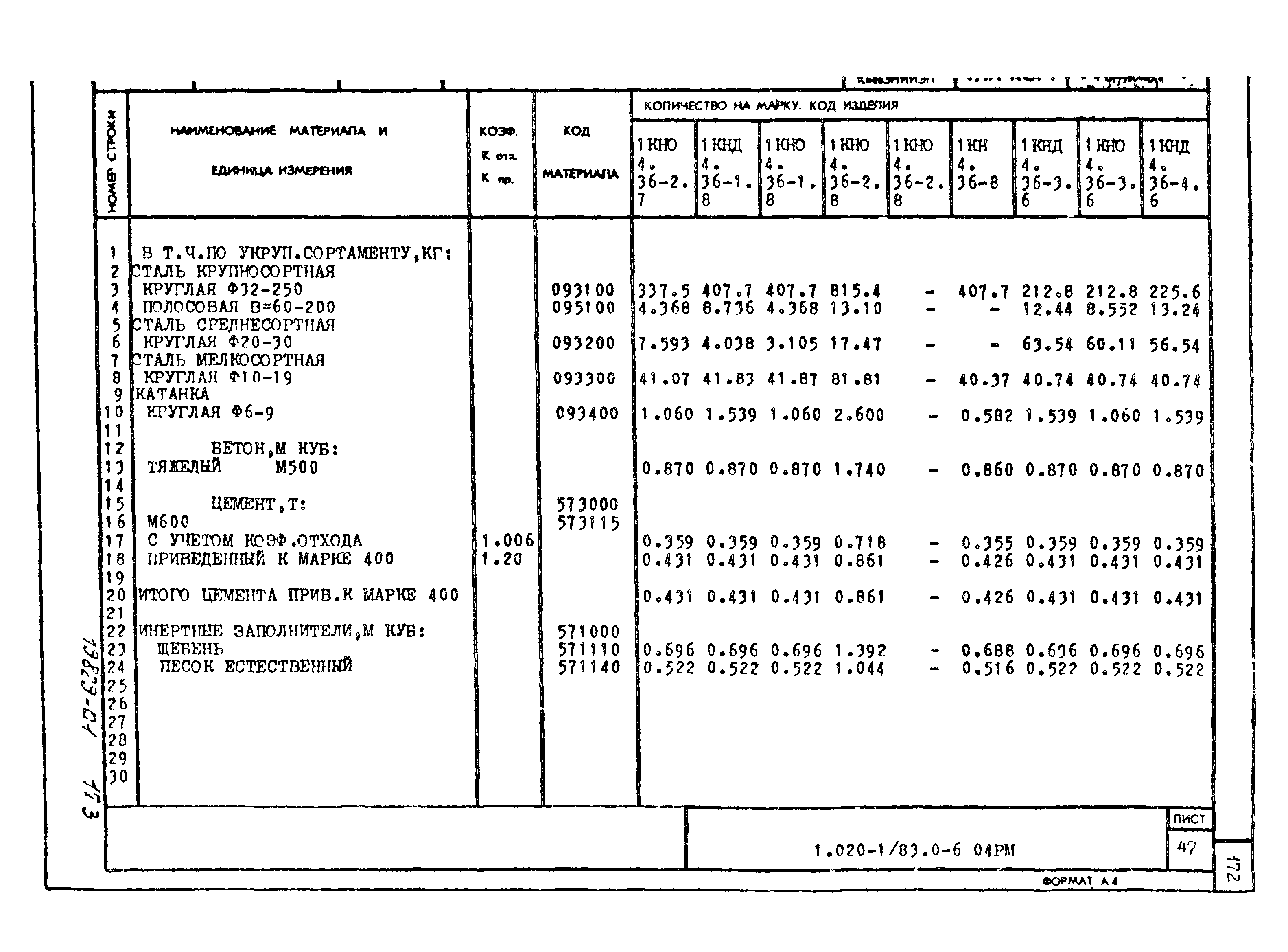 Серия 1.020-1/83