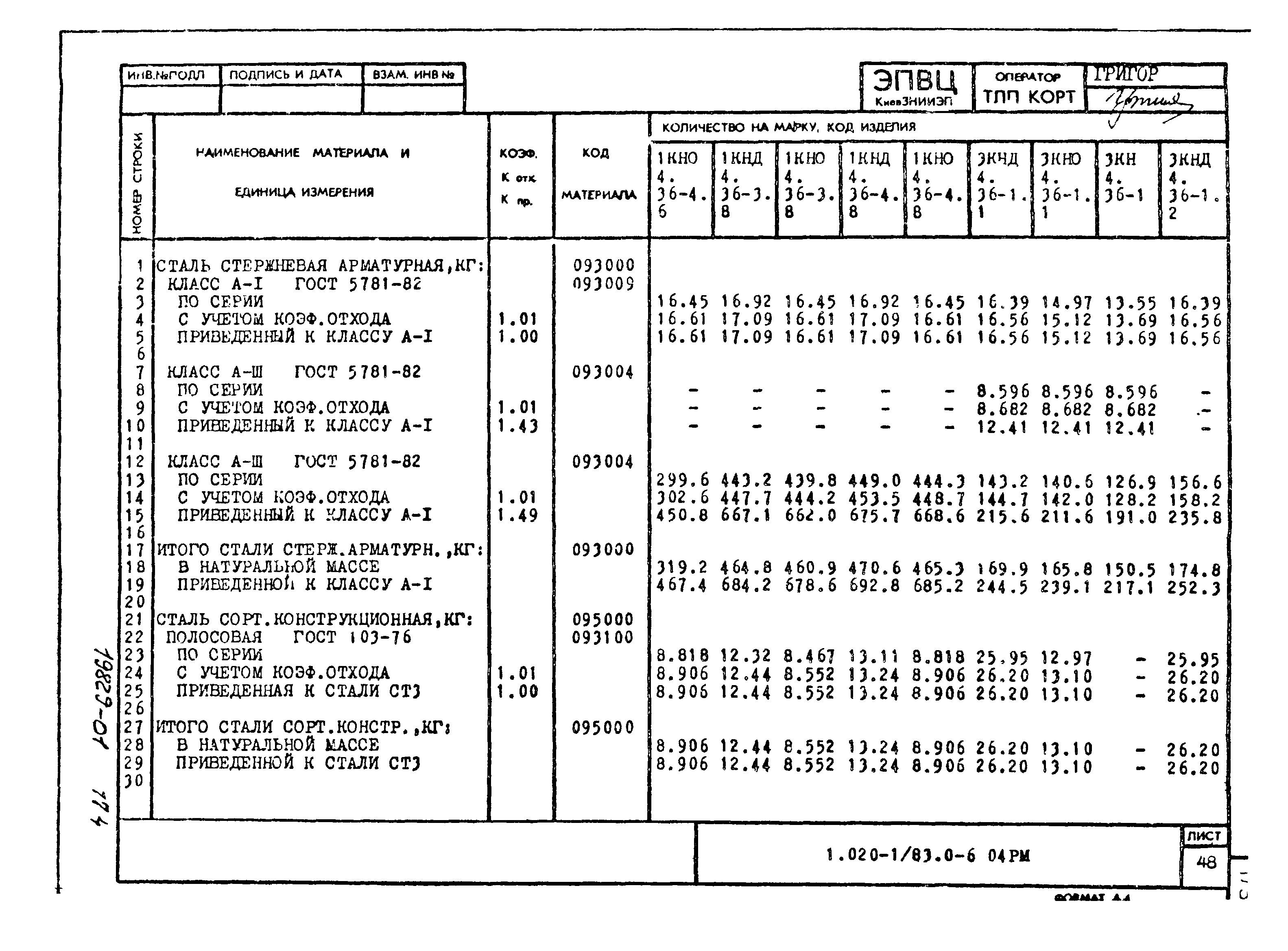 Серия 1.020-1/83