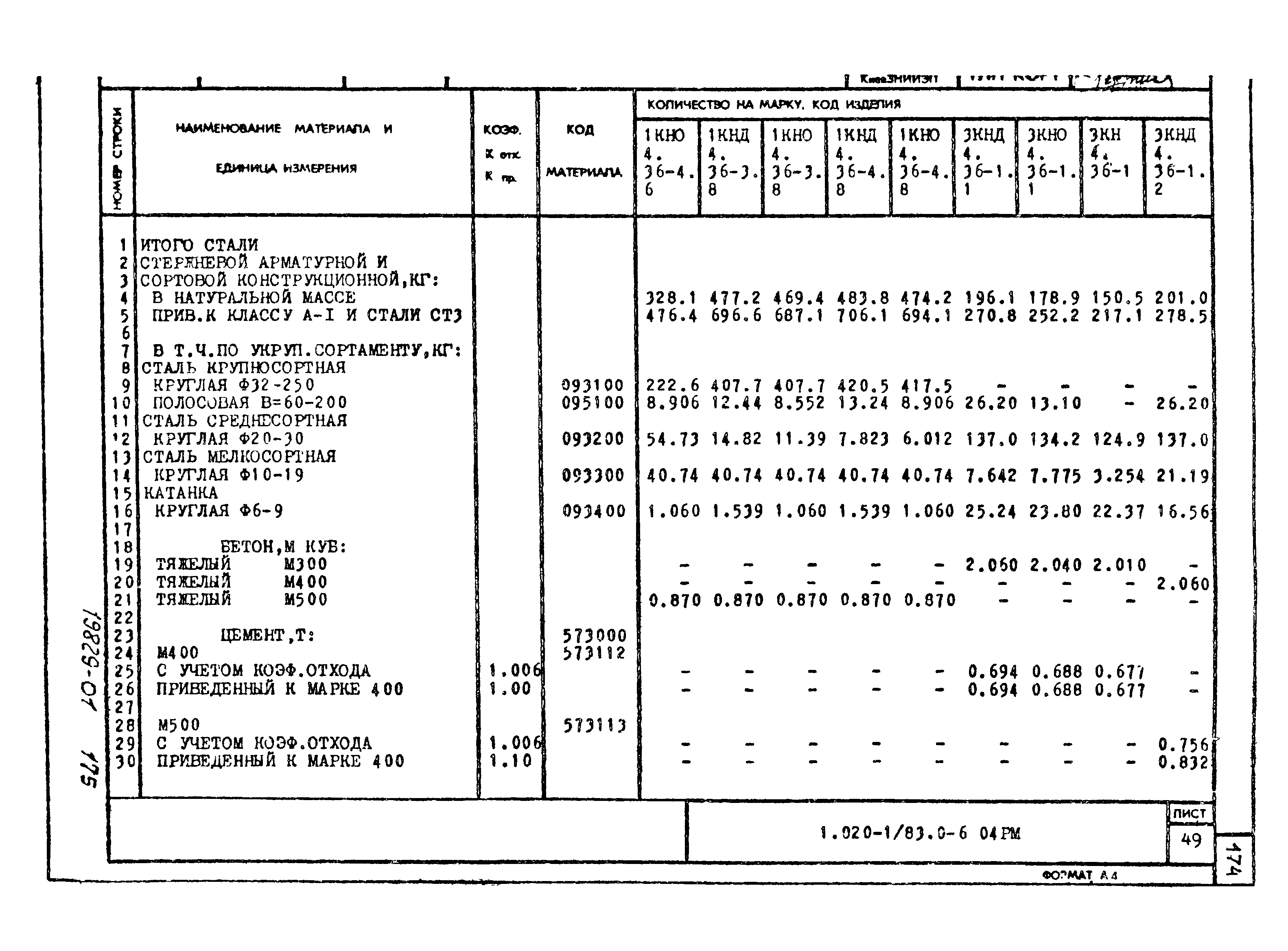 Серия 1.020-1/83