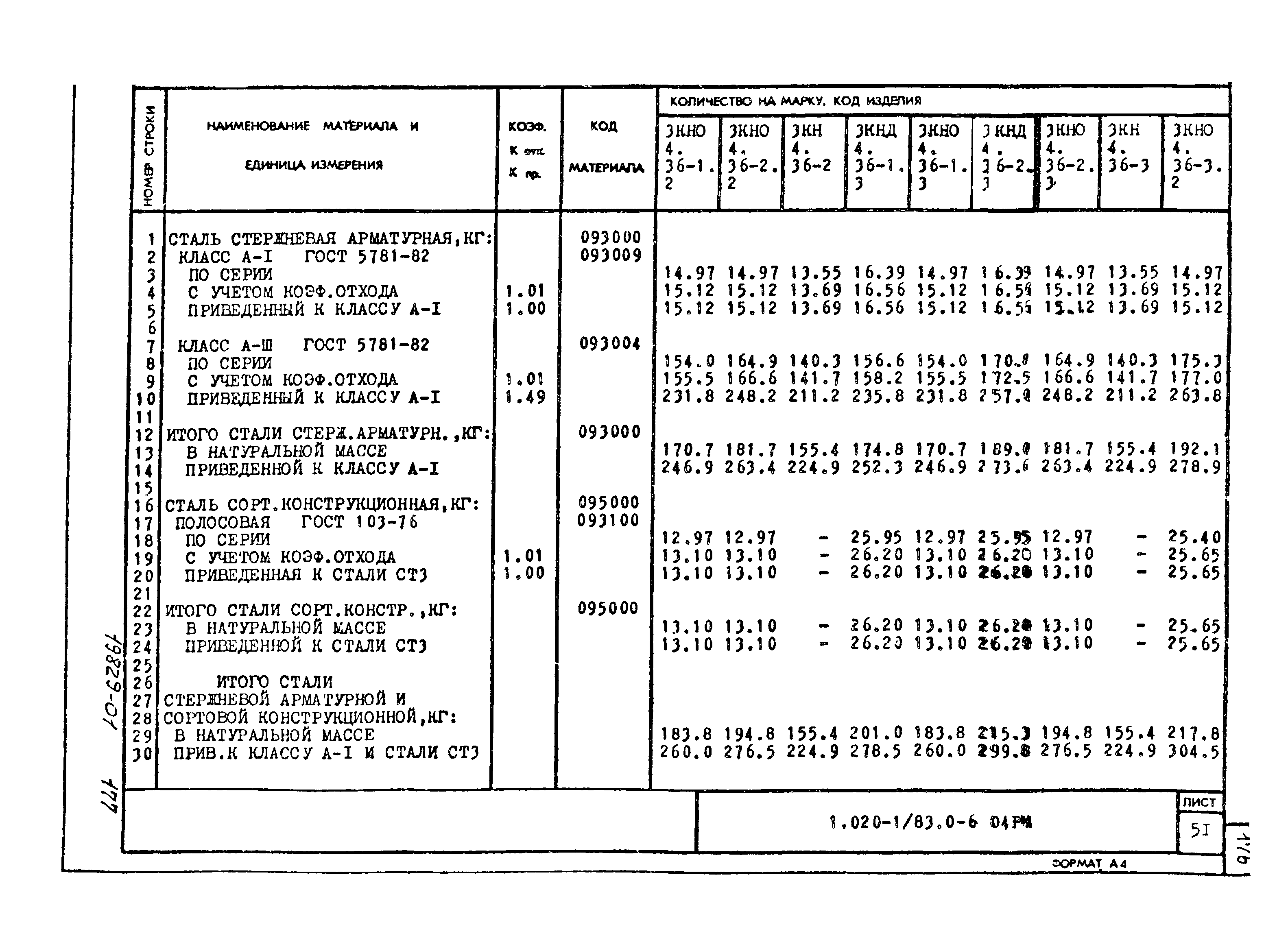 Серия 1.020-1/83