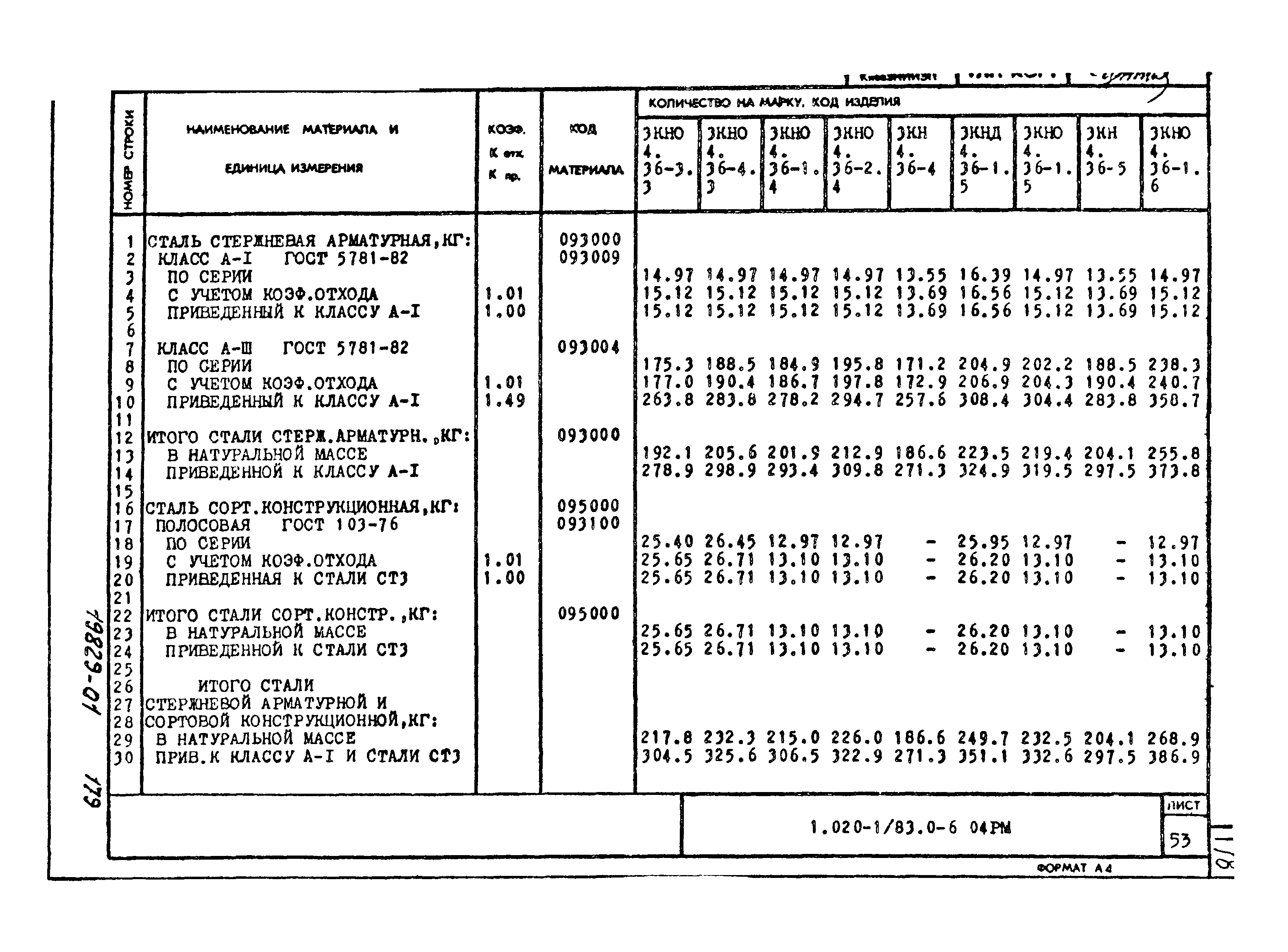 Серия 1.020-1/83