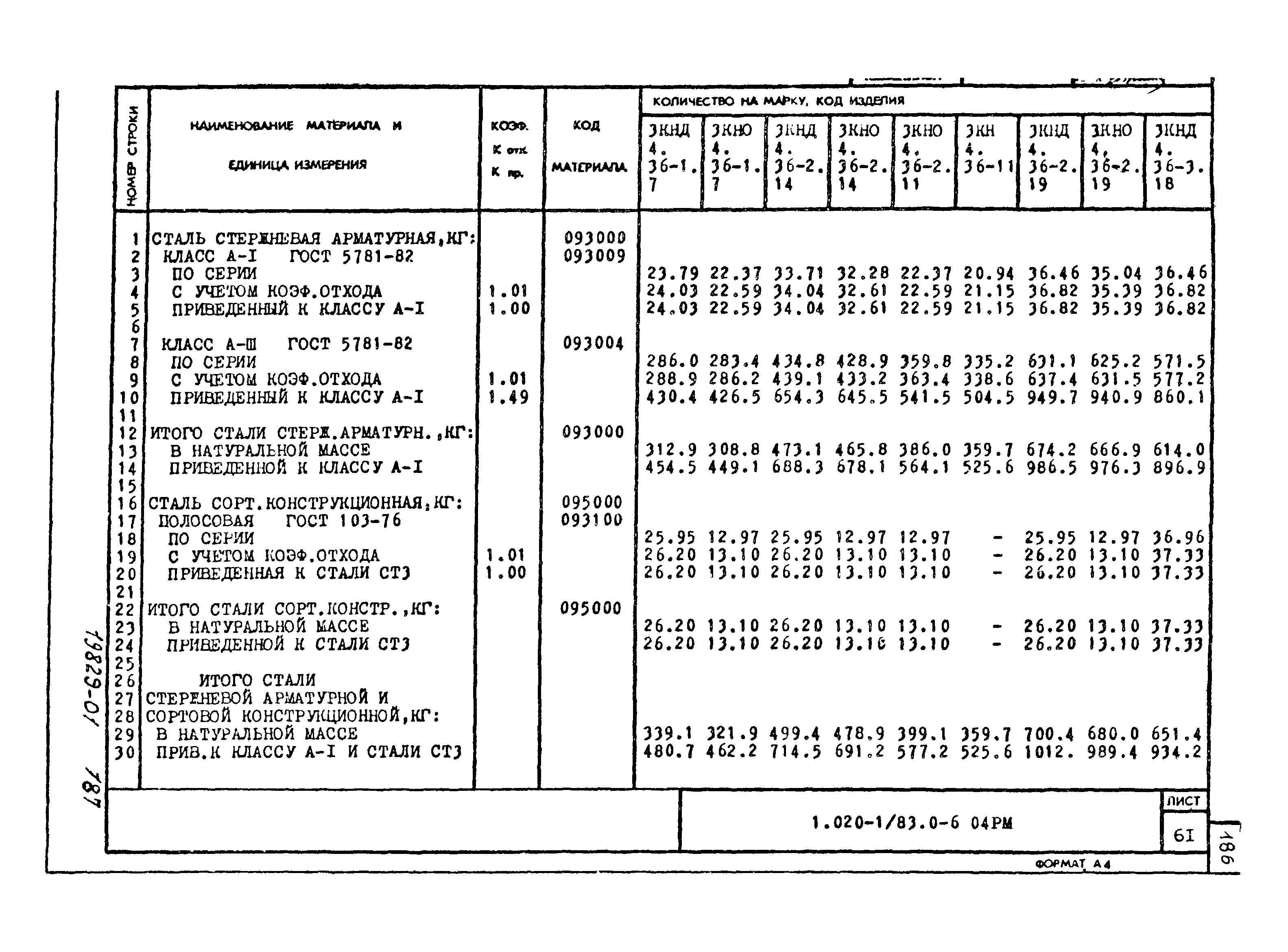 Серия 1.020-1/83