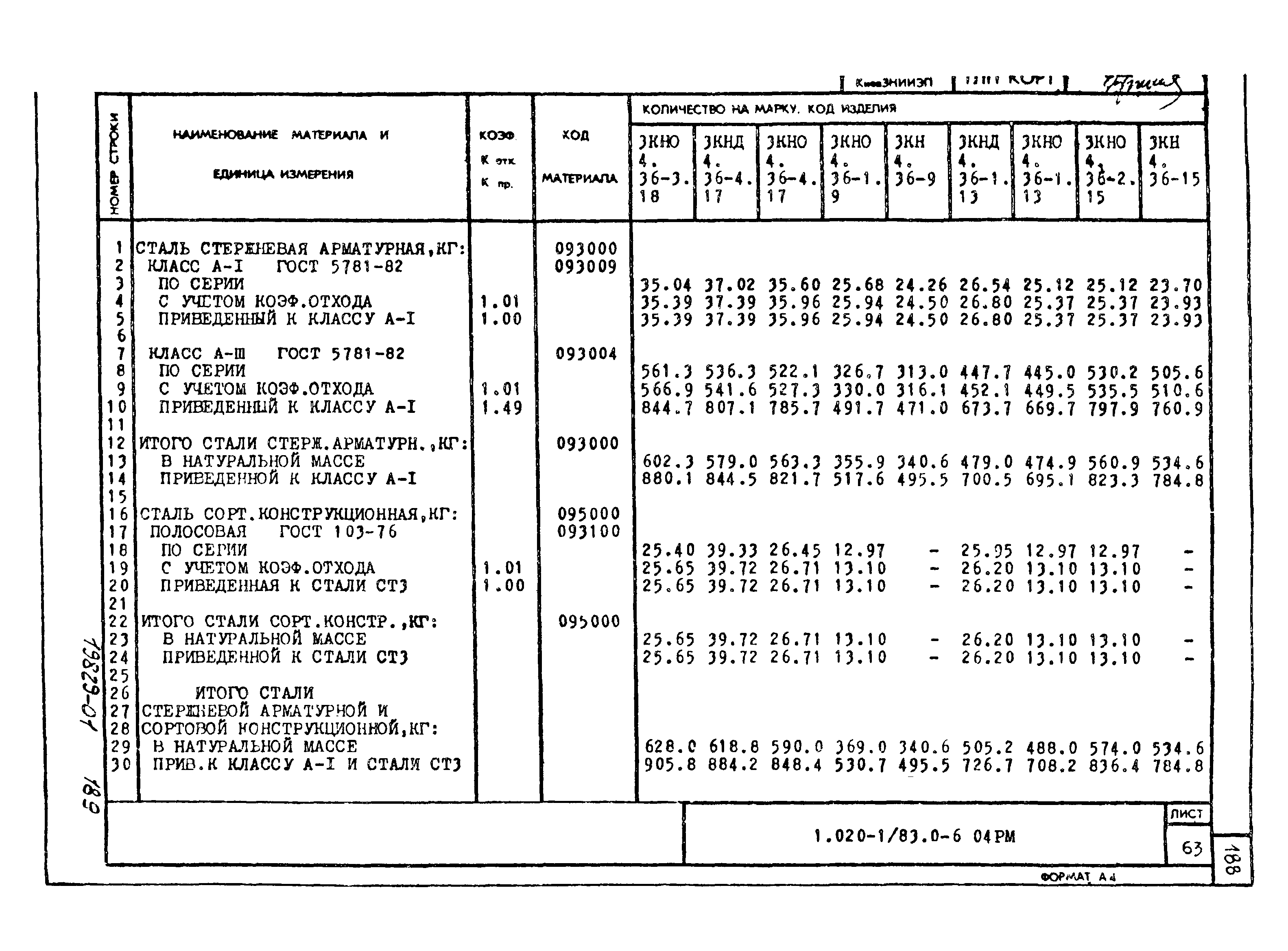 Серия 1.020-1/83