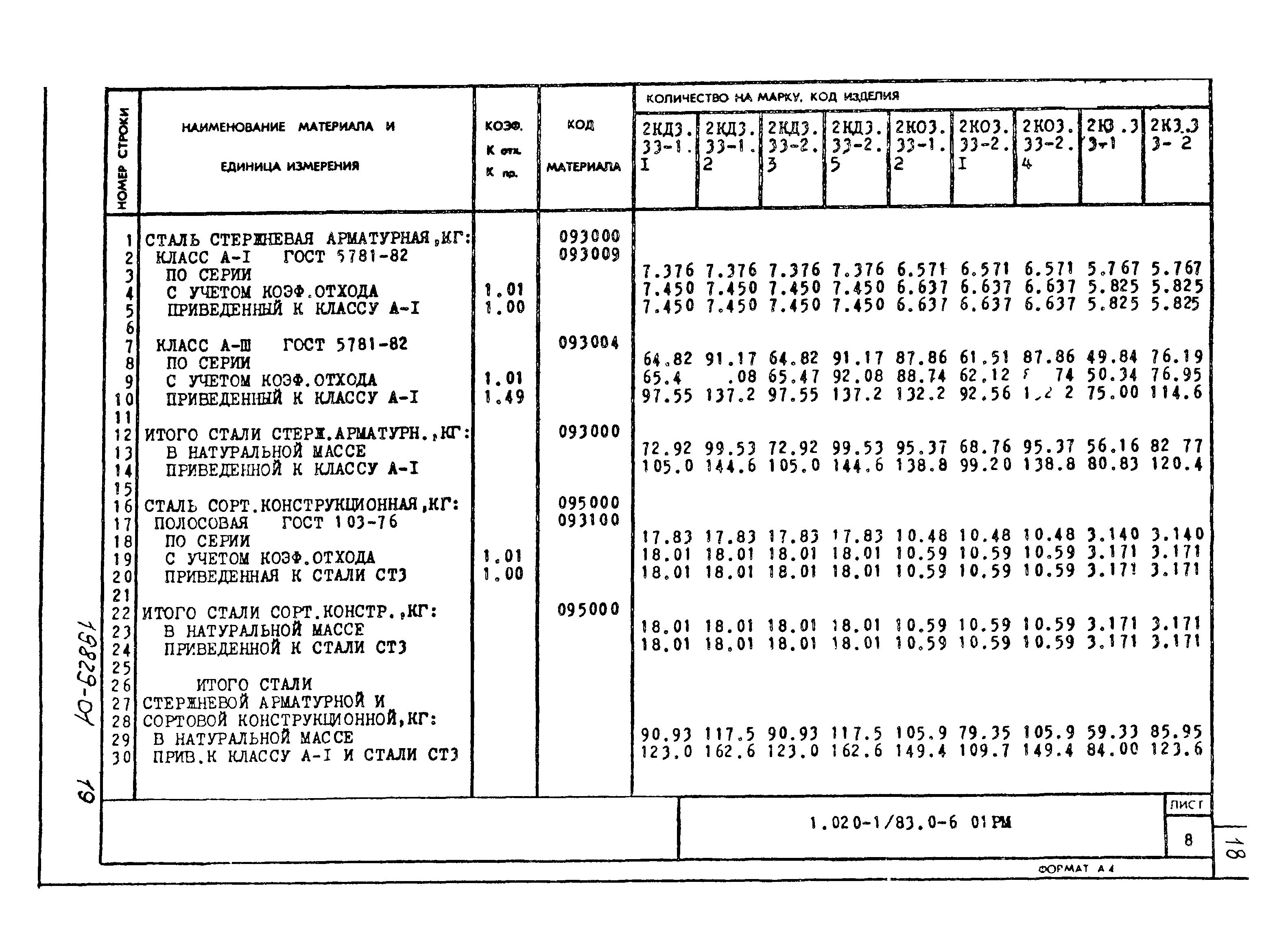 Серия 1.020-1/83