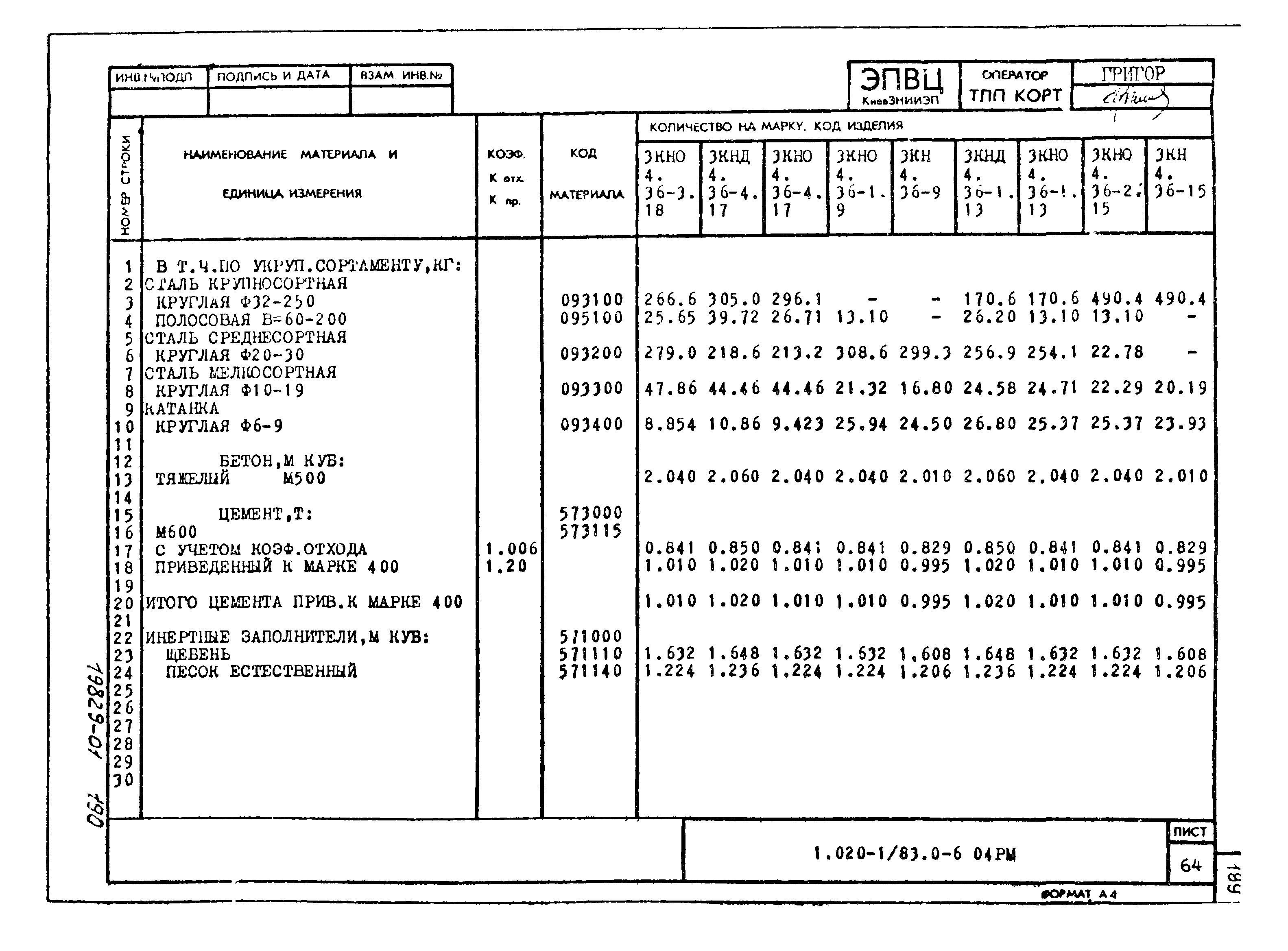 Серия 1.020-1/83