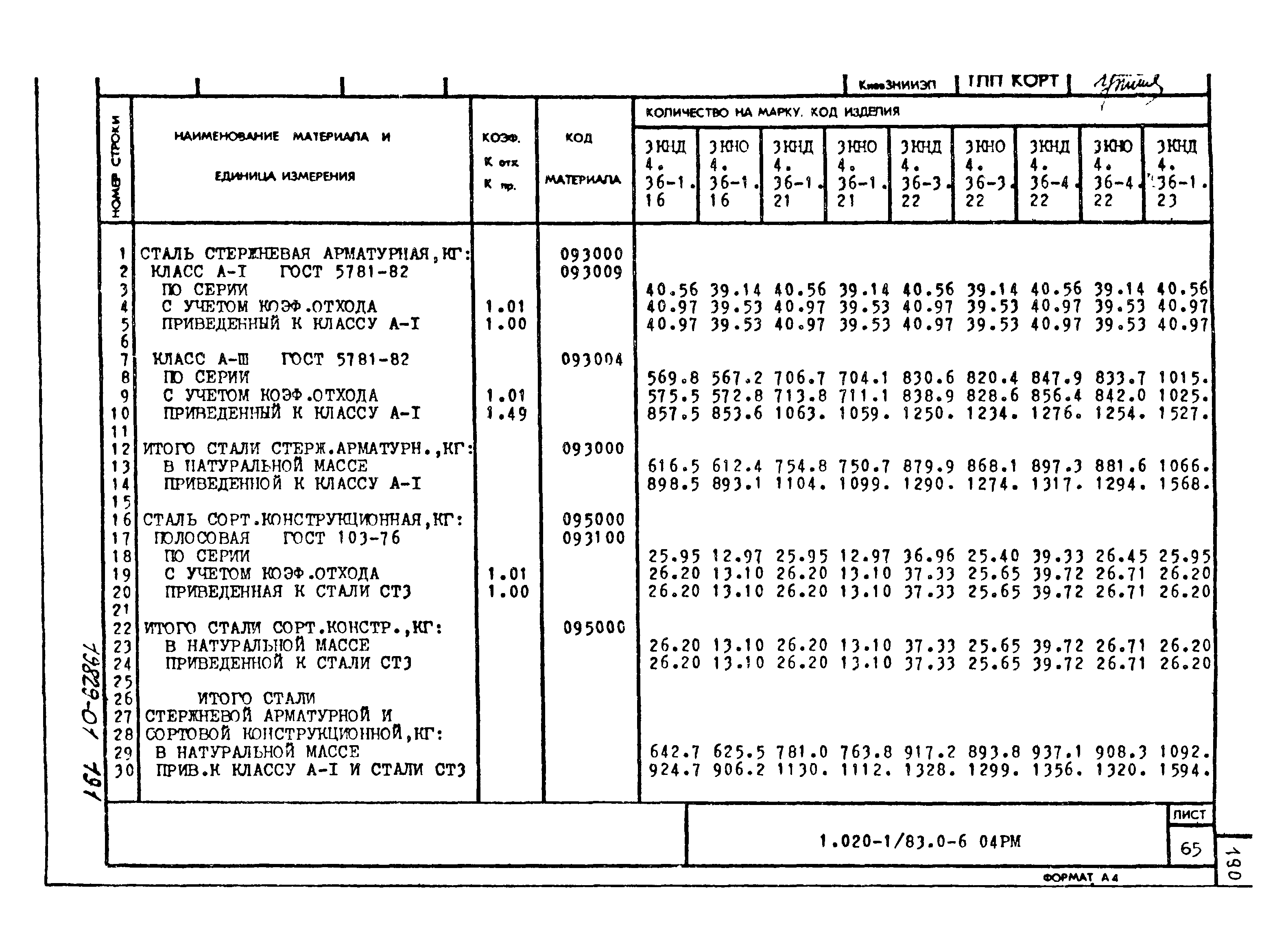 Серия 1.020-1/83