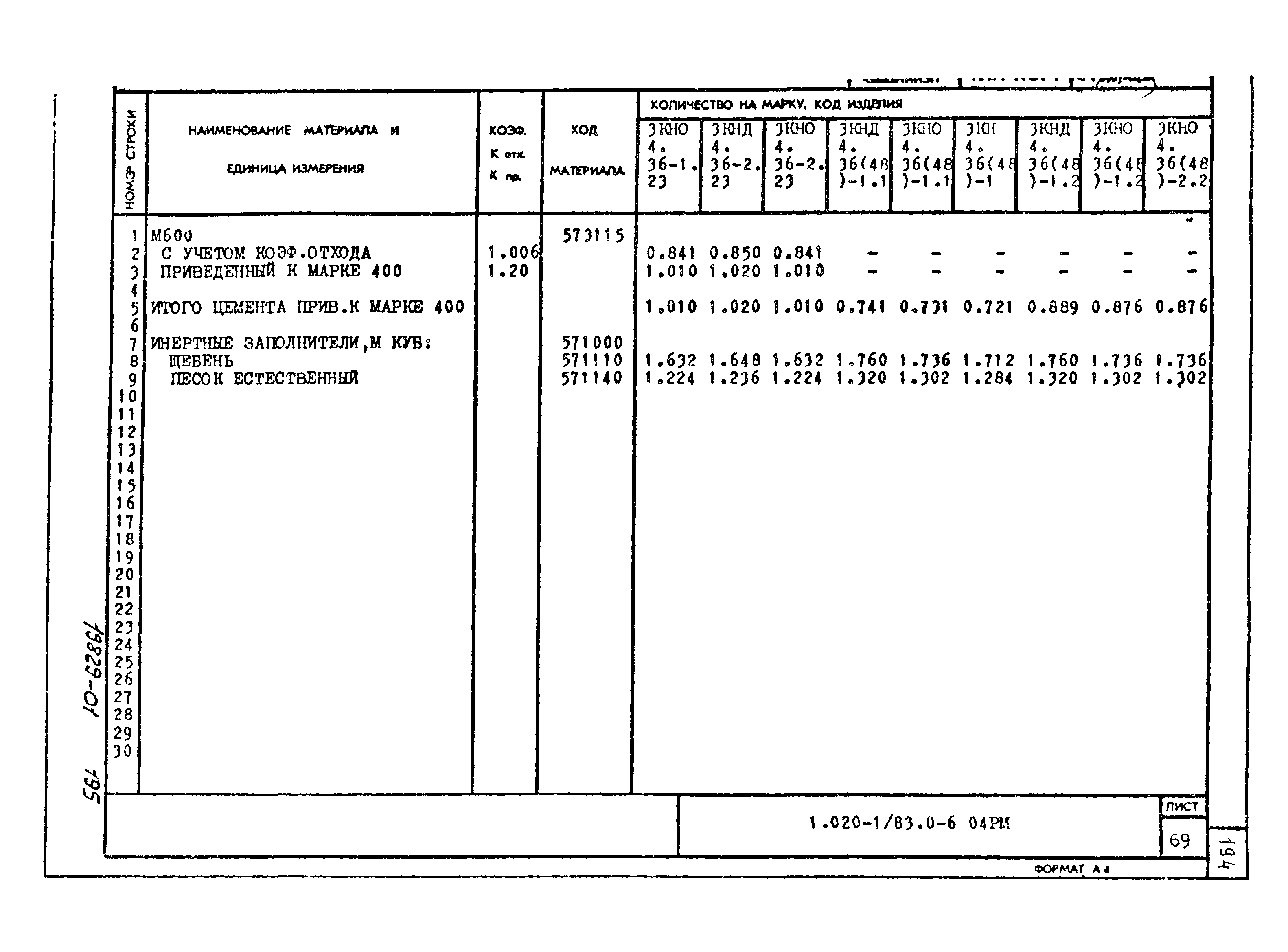 Серия 1.020-1/83