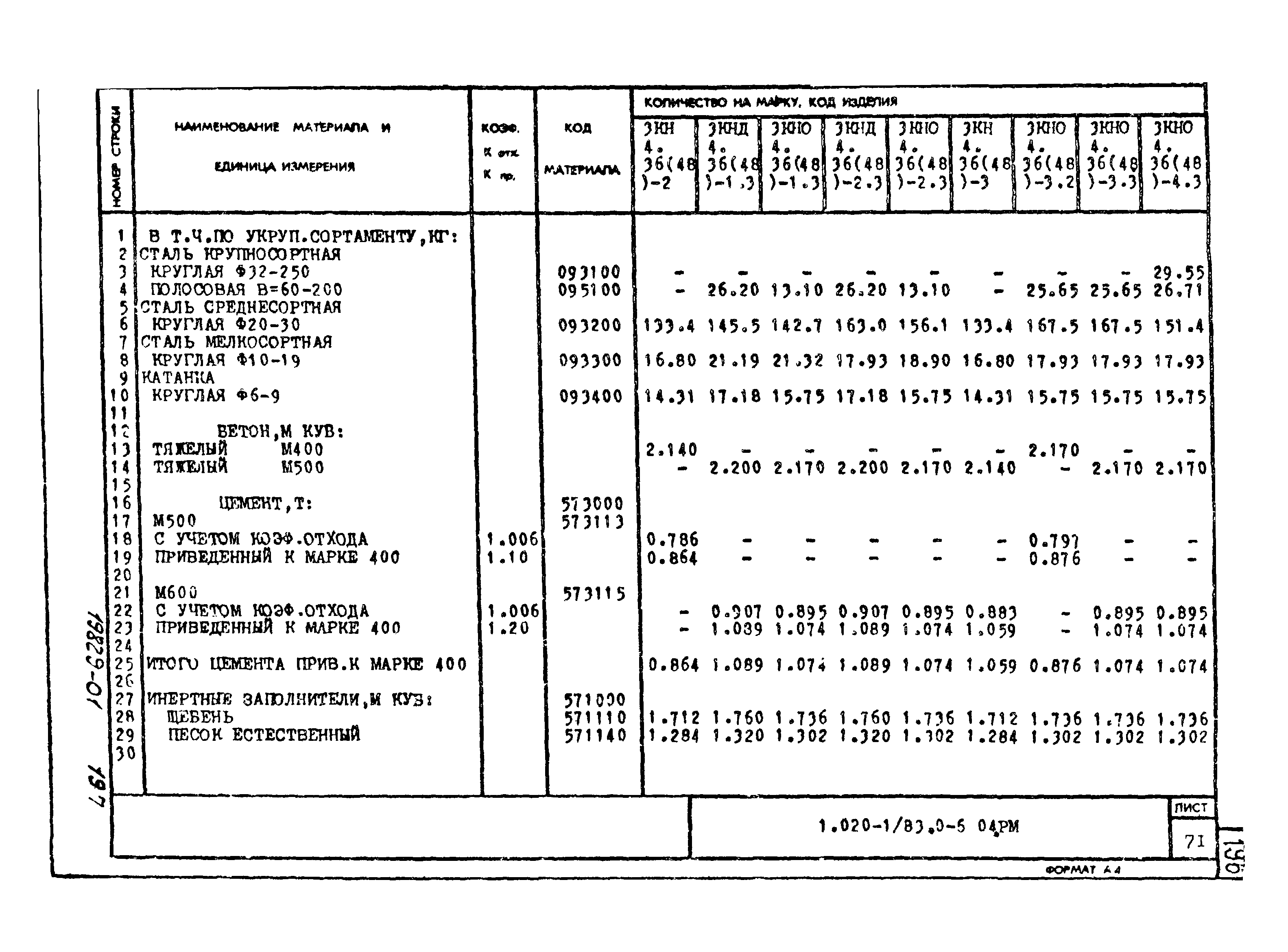 Серия 1.020-1/83