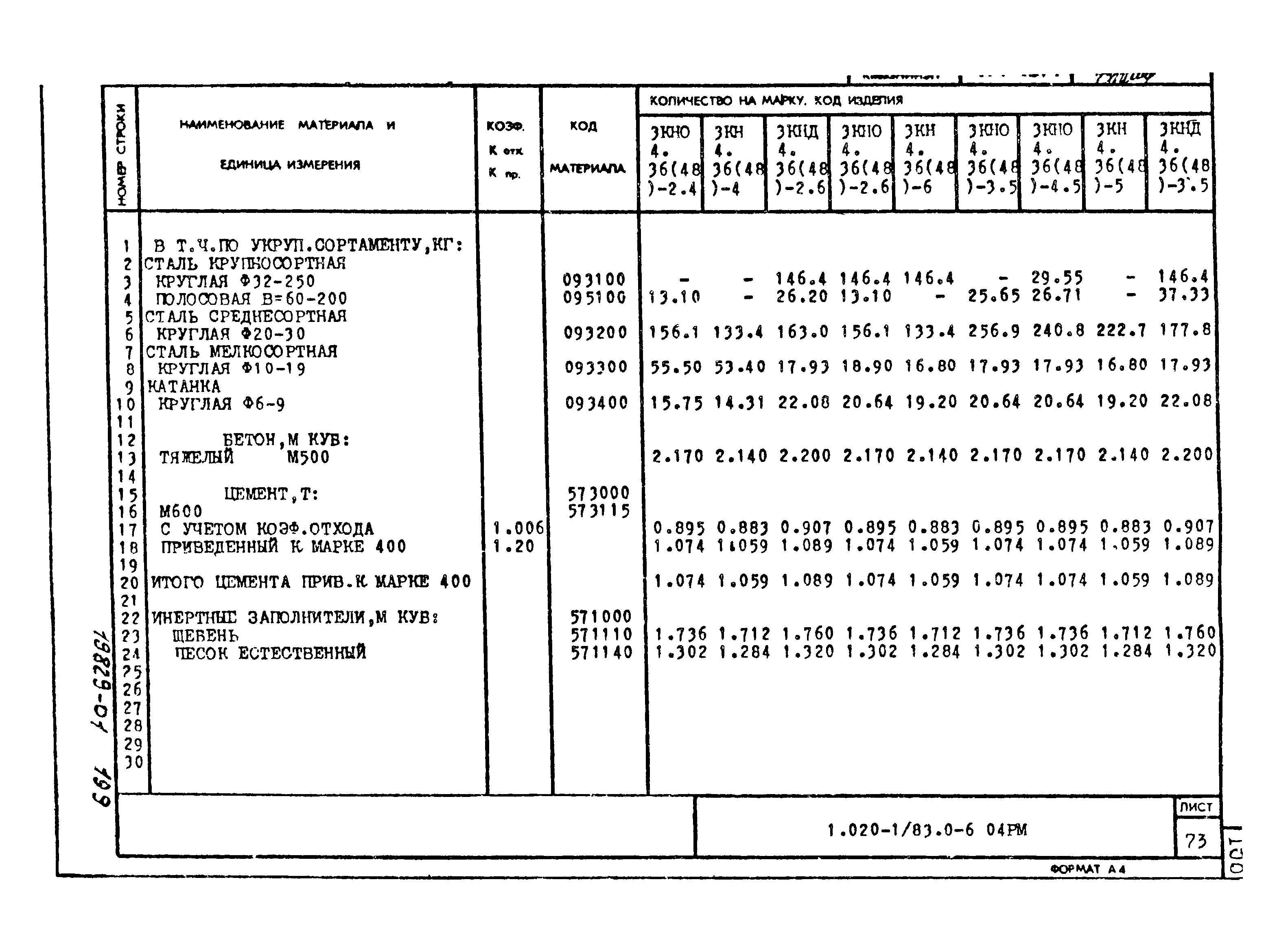 Серия 1.020-1/83