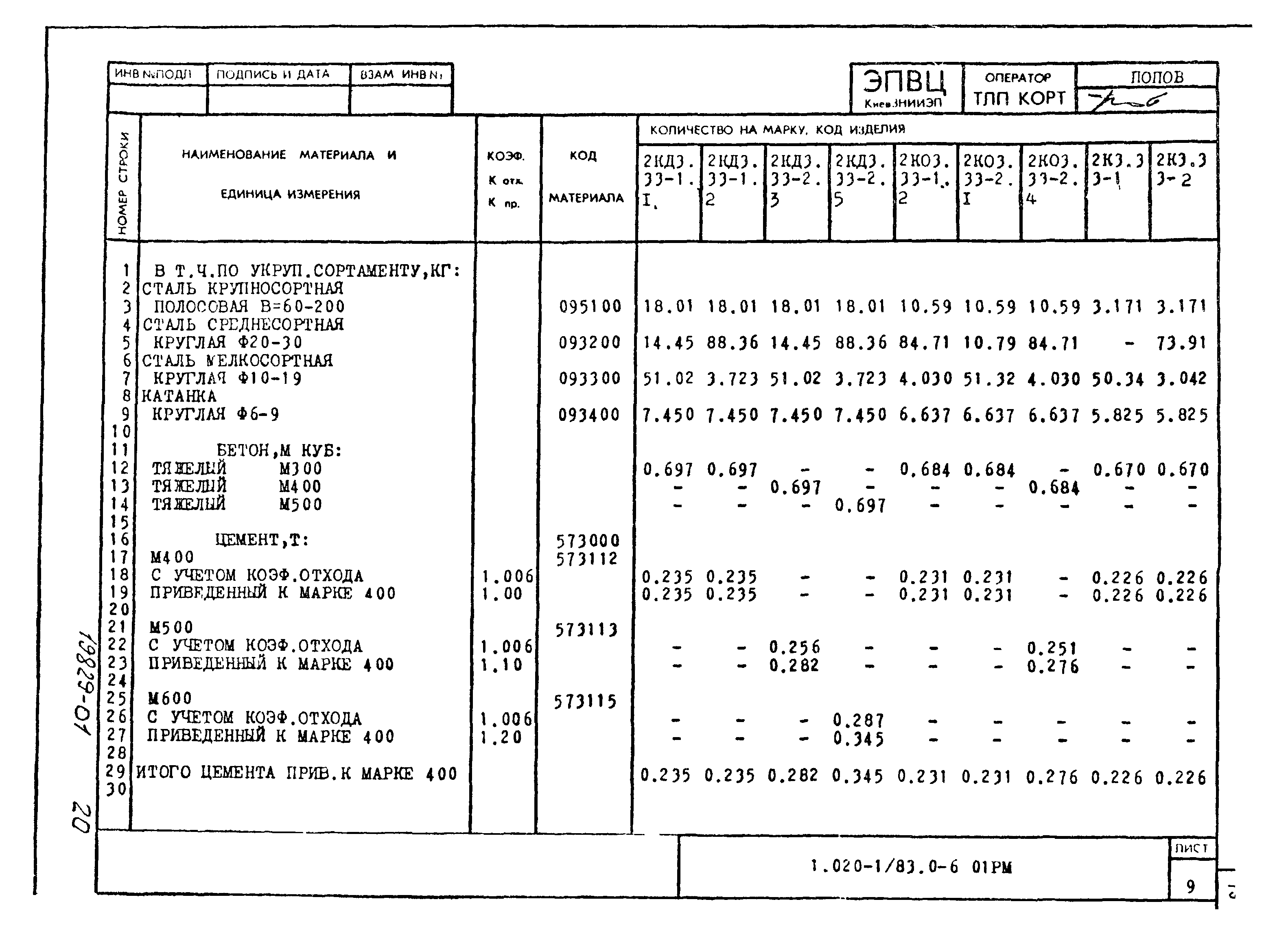 Серия 1.020-1/83