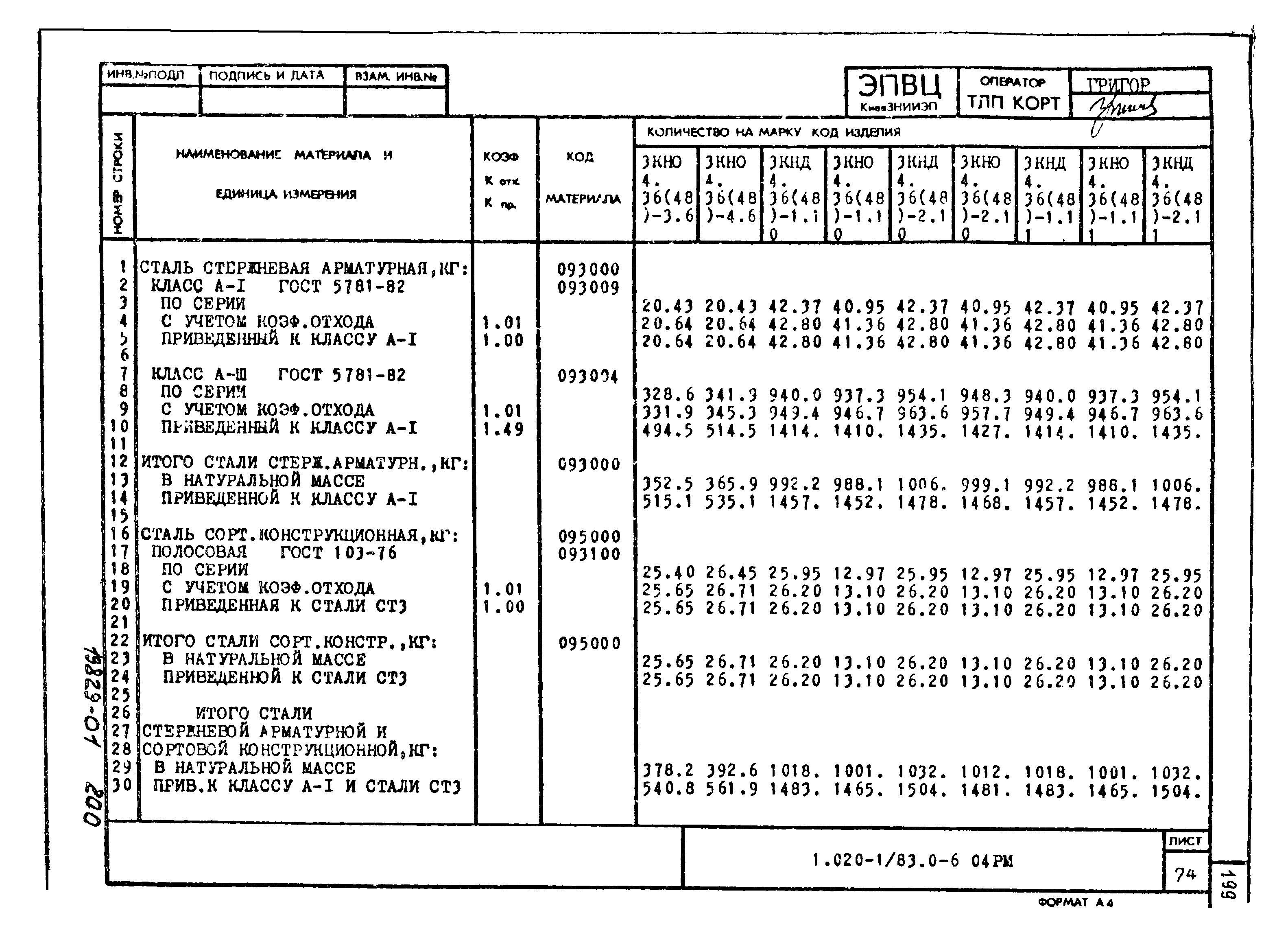 Серия 1.020-1/83