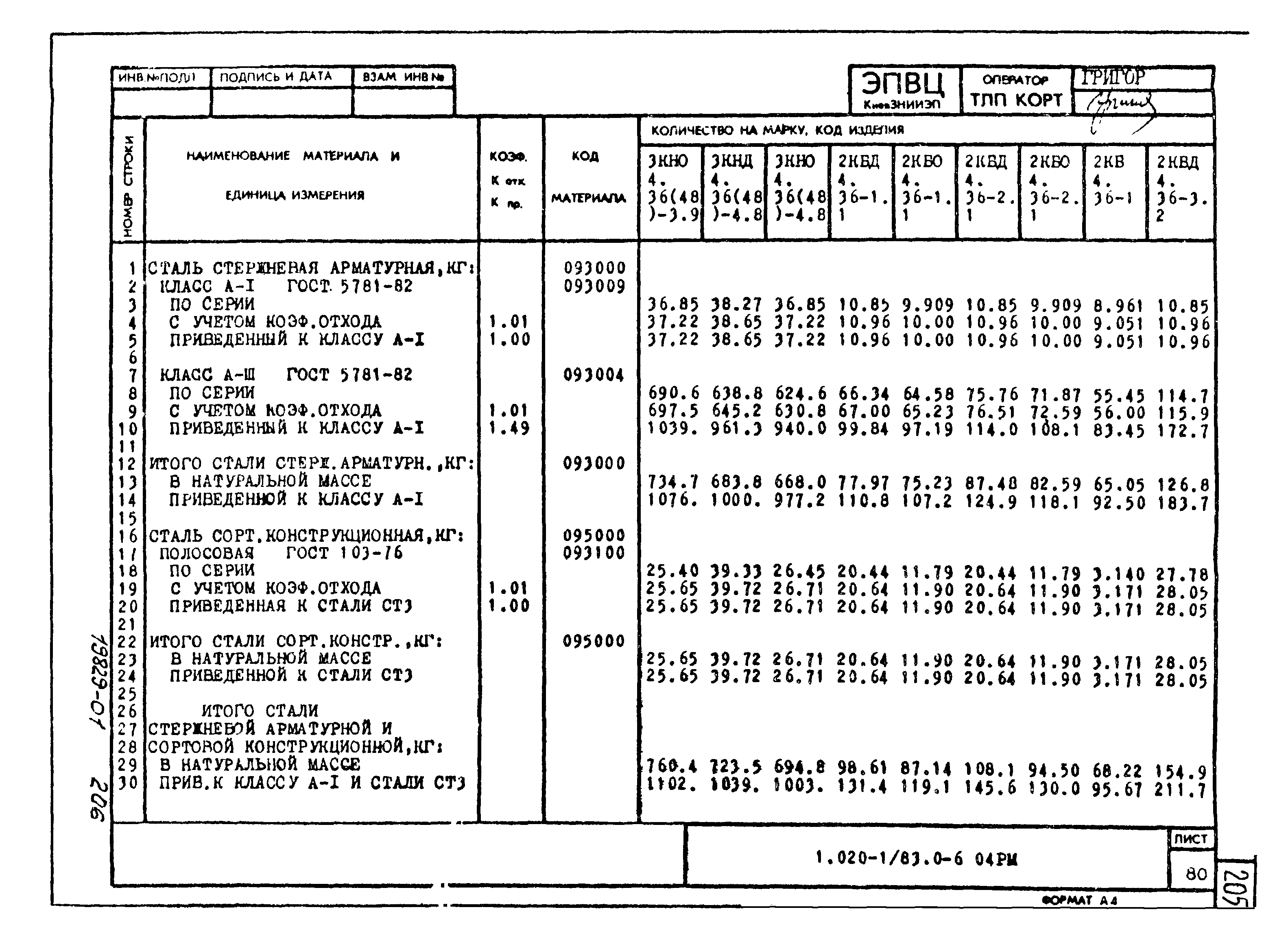 Серия 1.020-1/83