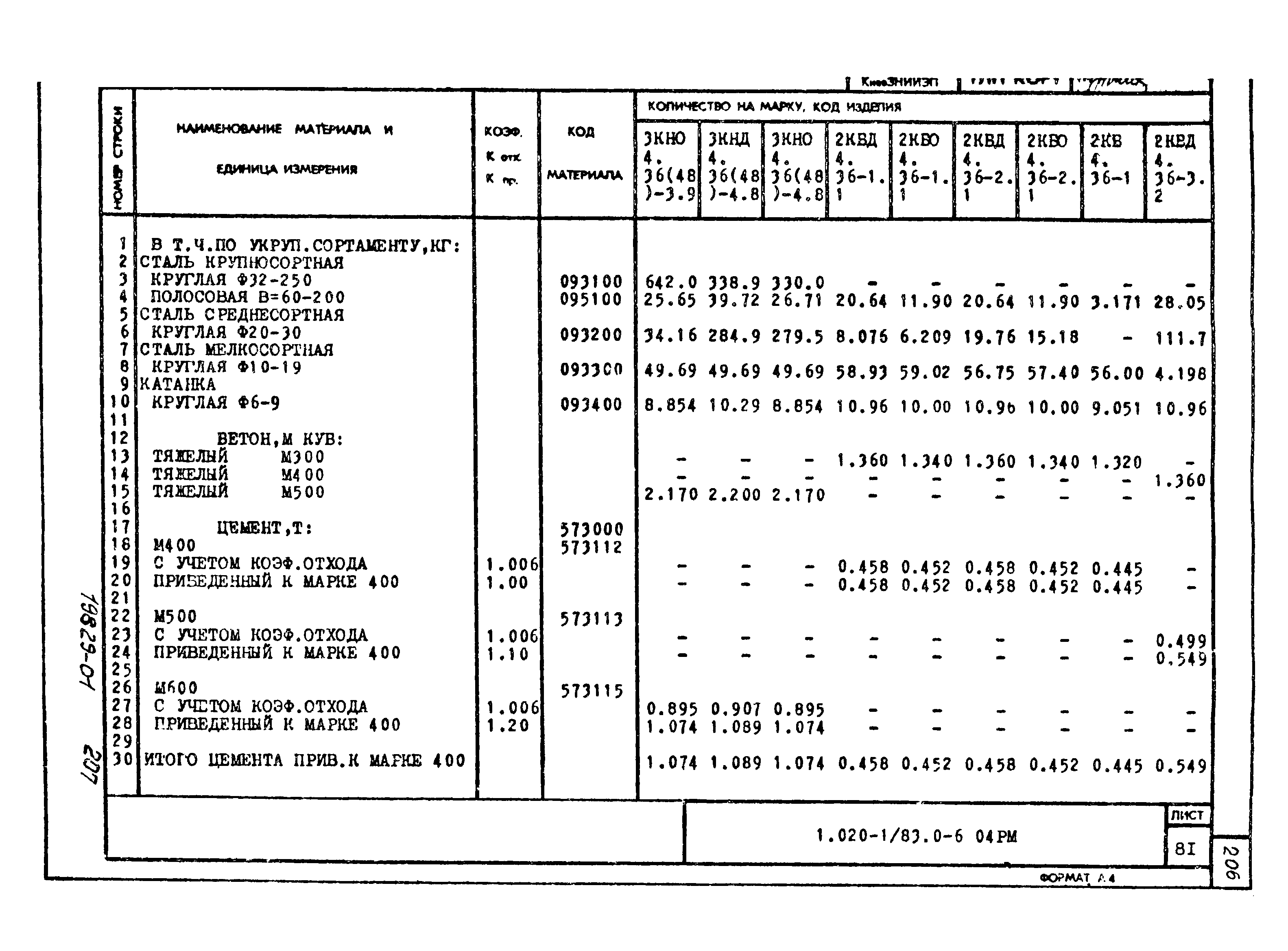 Серия 1.020-1/83