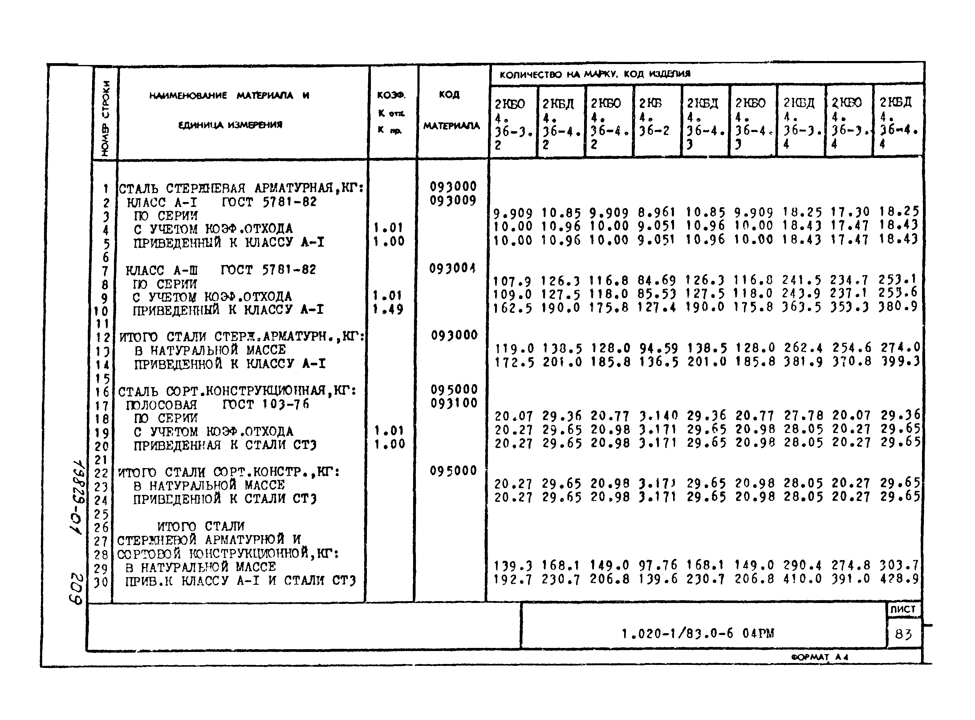 Серия 1.020-1/83