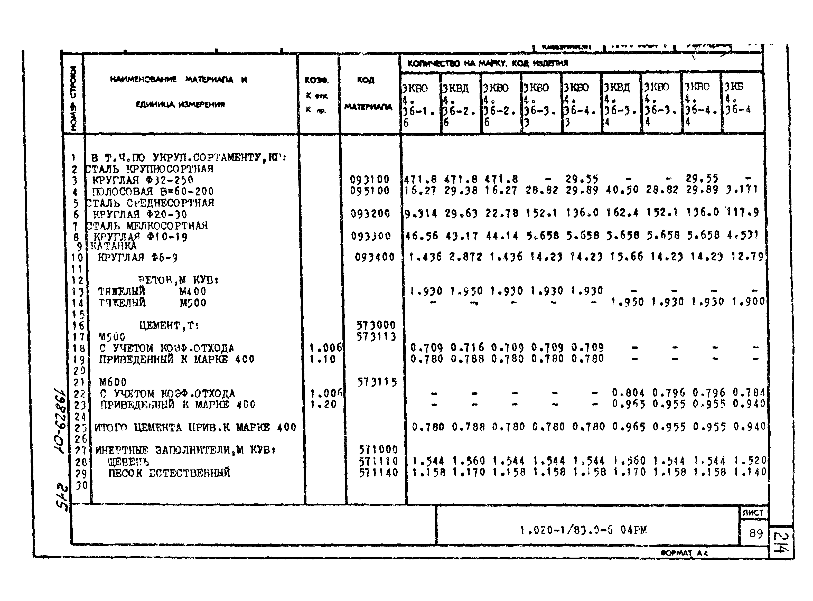 Серия 1.020-1/83