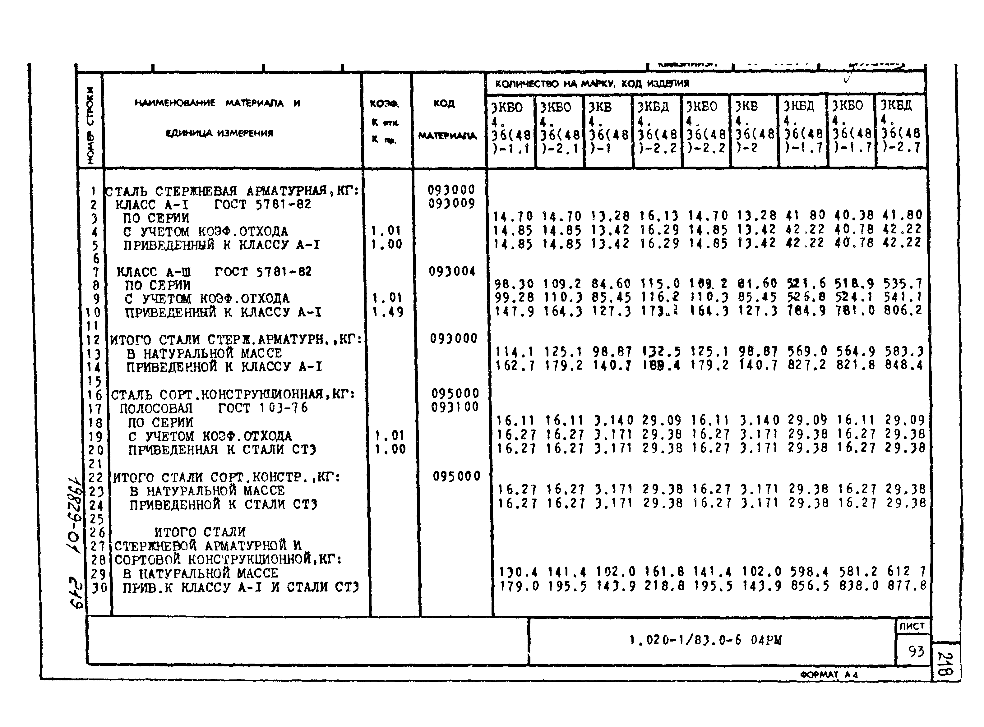 Серия 1.020-1/83